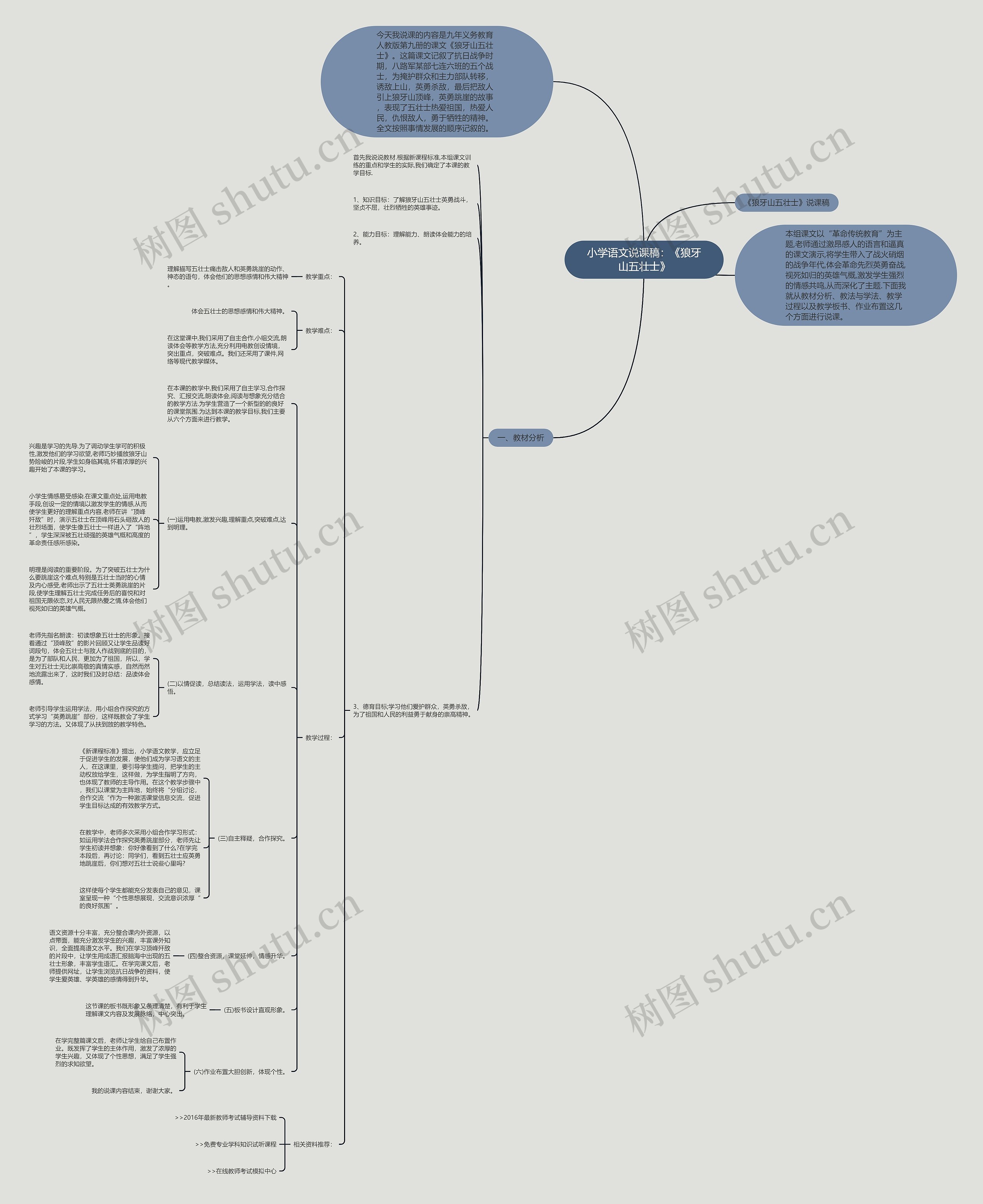 小学语文说课稿：《狼牙山五壮士》思维导图