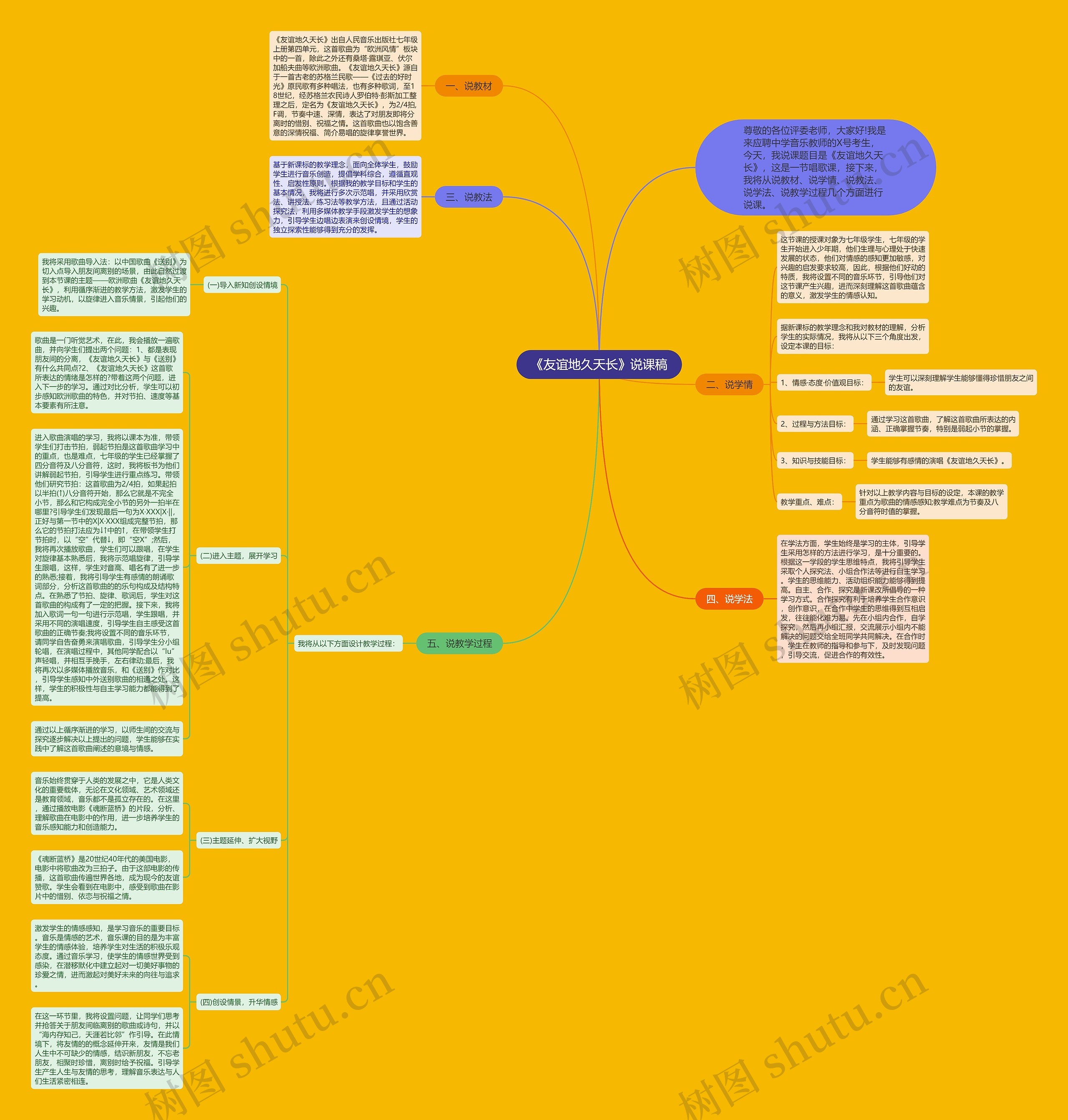 《友谊地久天长》说课稿思维导图