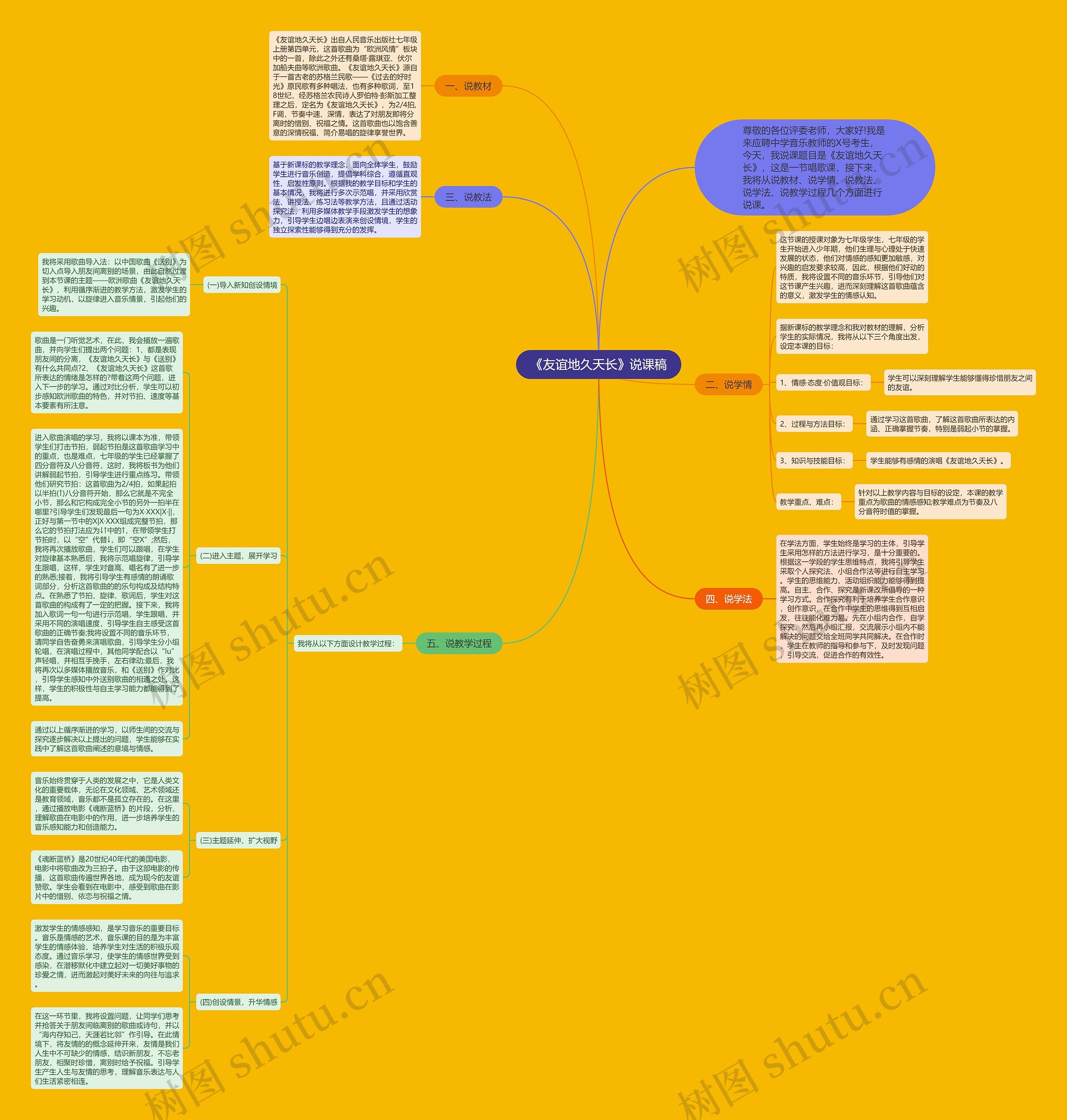 《友谊地久天长》说课稿思维导图高清图 《友谊地久天长》说课稿思维导图