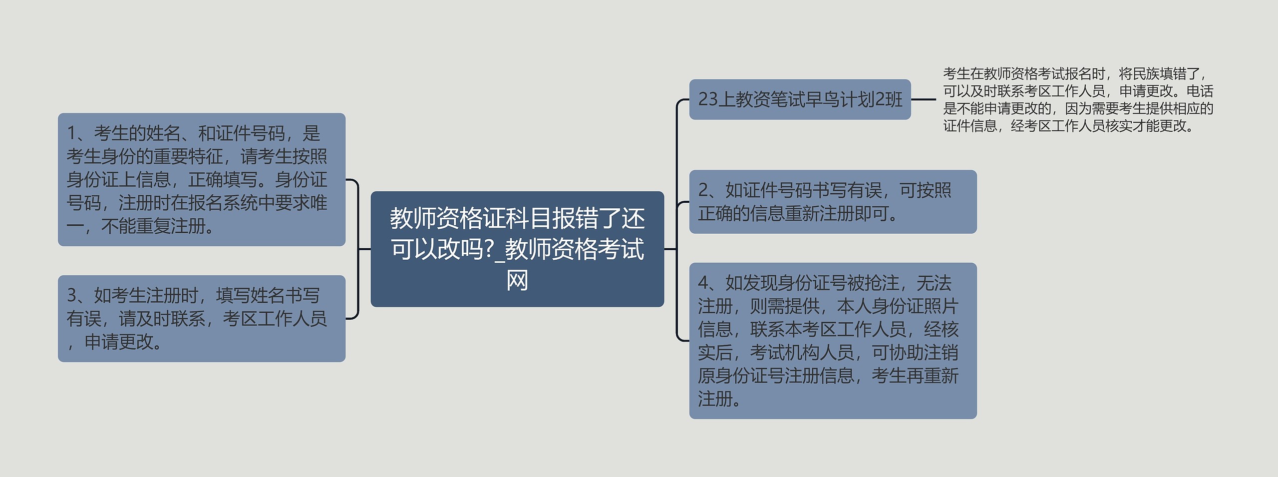 教师资格证科目报错了还可以改吗?_教师资格考试网