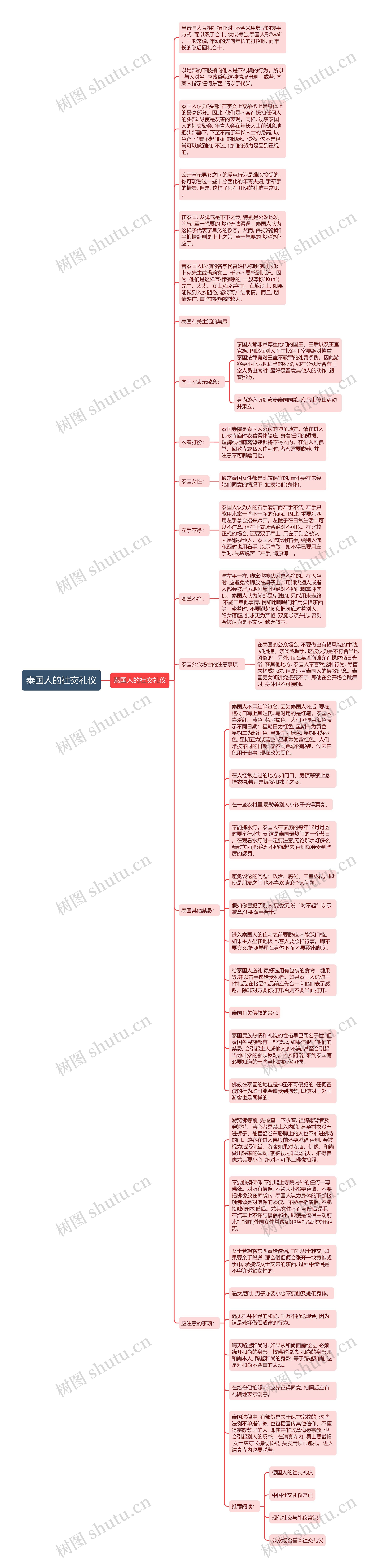 泰国人的社交礼仪