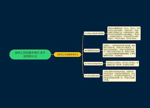 接待工作的基本常识 关于接待的礼仪