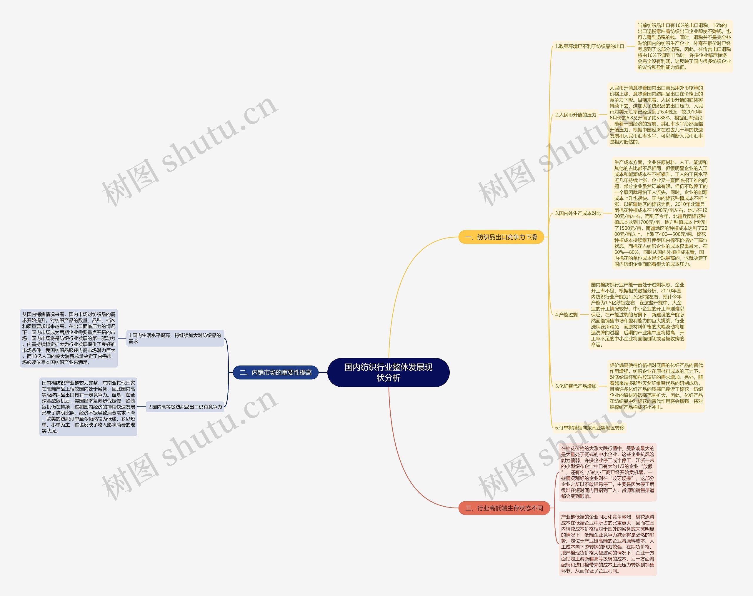 国内纺织行业整体发展现状分析 国内纺织行业整体发展现状分析