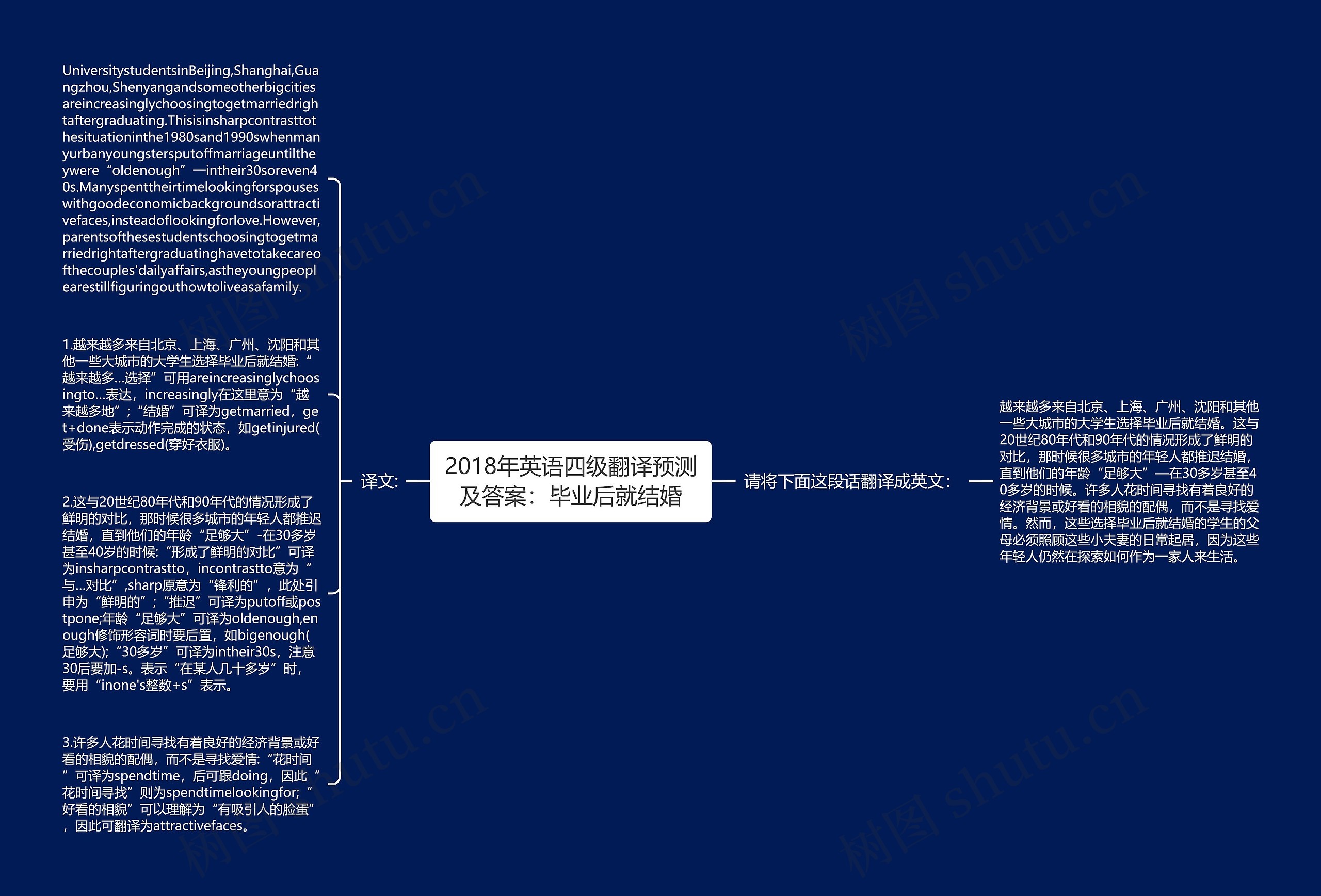 2018年英语四级翻译预测及答案：毕业后就结婚