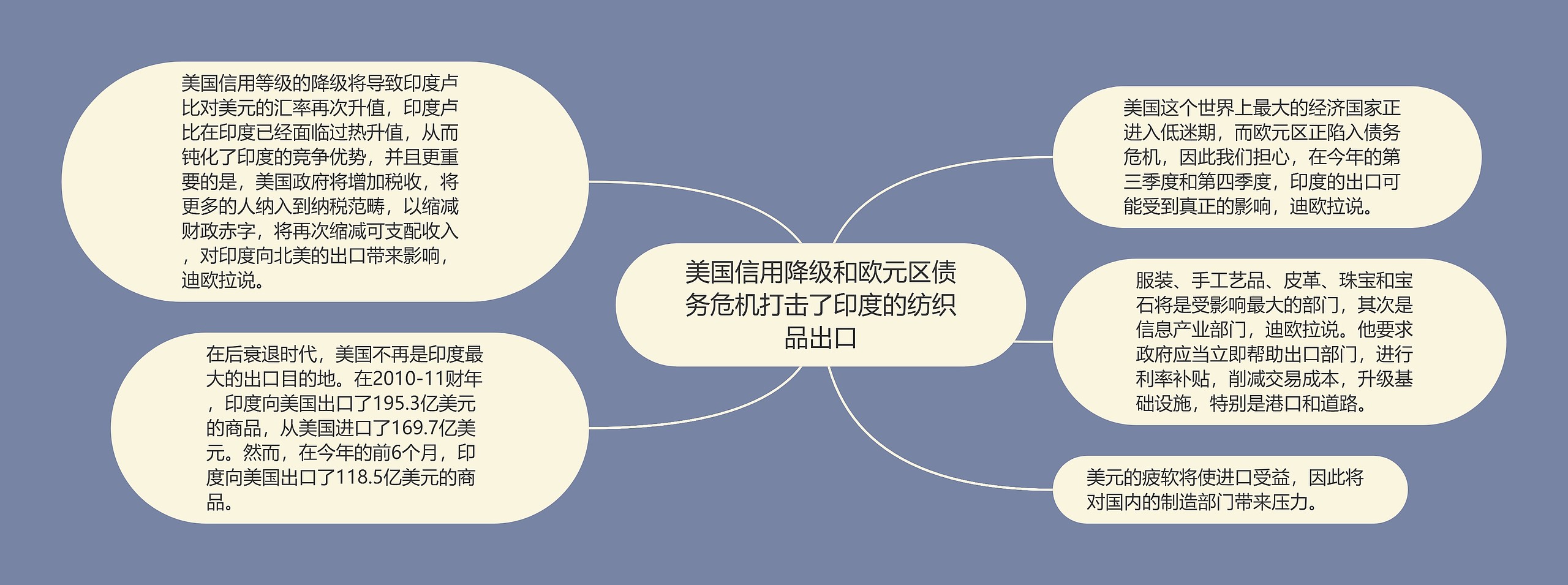 美国信用降级和欧元区债务危机打击了印度的纺织品出口