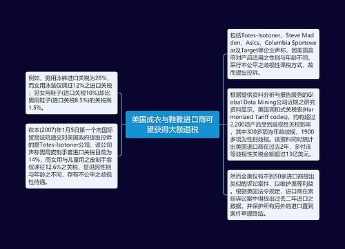 美国成衣与鞋靴进口商可望获得大额退税