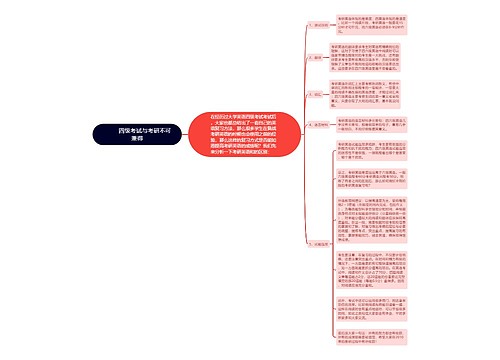         	四级考试与考研不可兼得