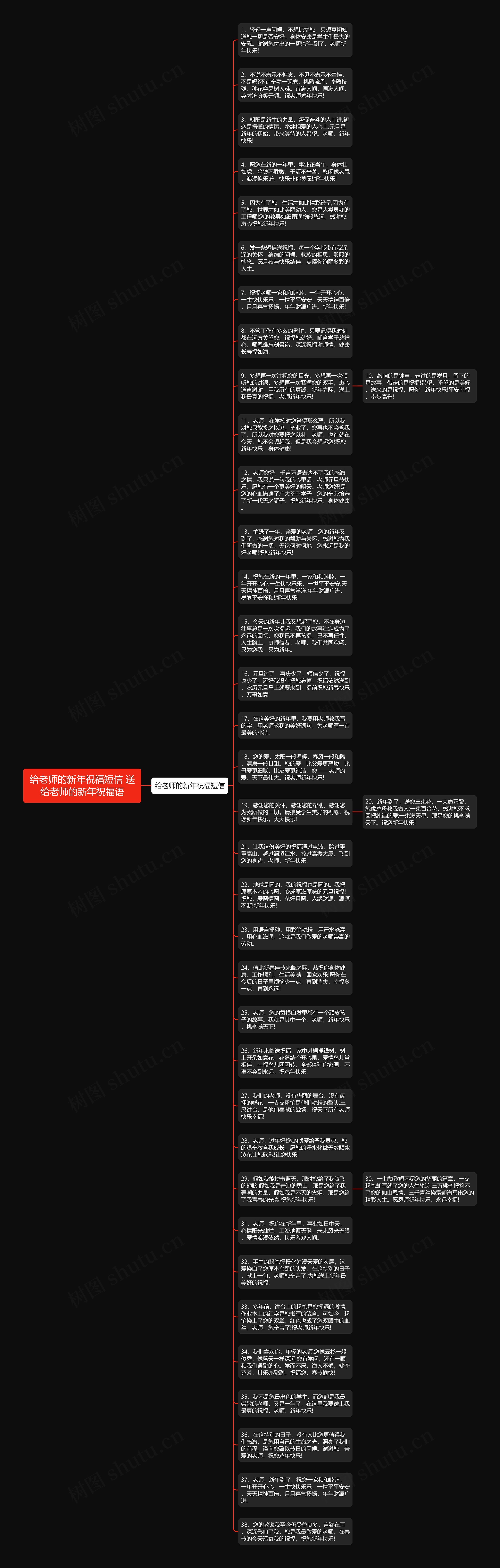 给老师的新年祝福短信 送给老师的新年祝福语思维导图