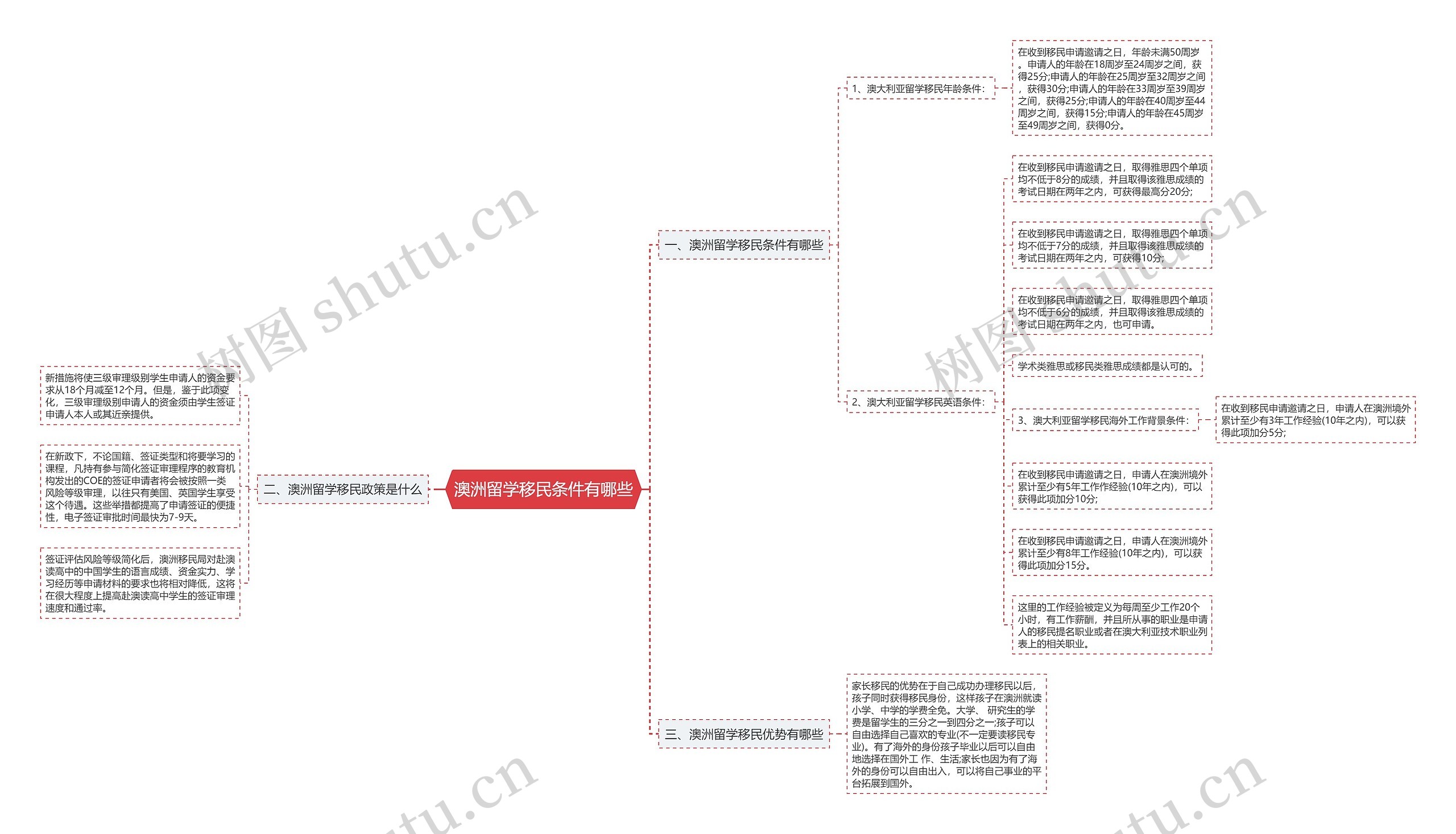 澳洲留学移民条件有哪些思维导图