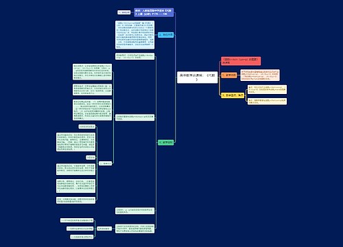 高中数学说课稿：《代数》思维导图