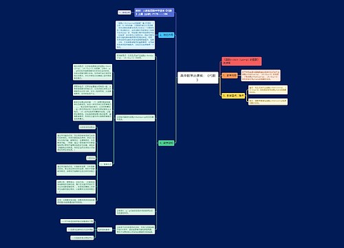 高中数学说课稿:《代数》 高中数学说课稿:《代数》