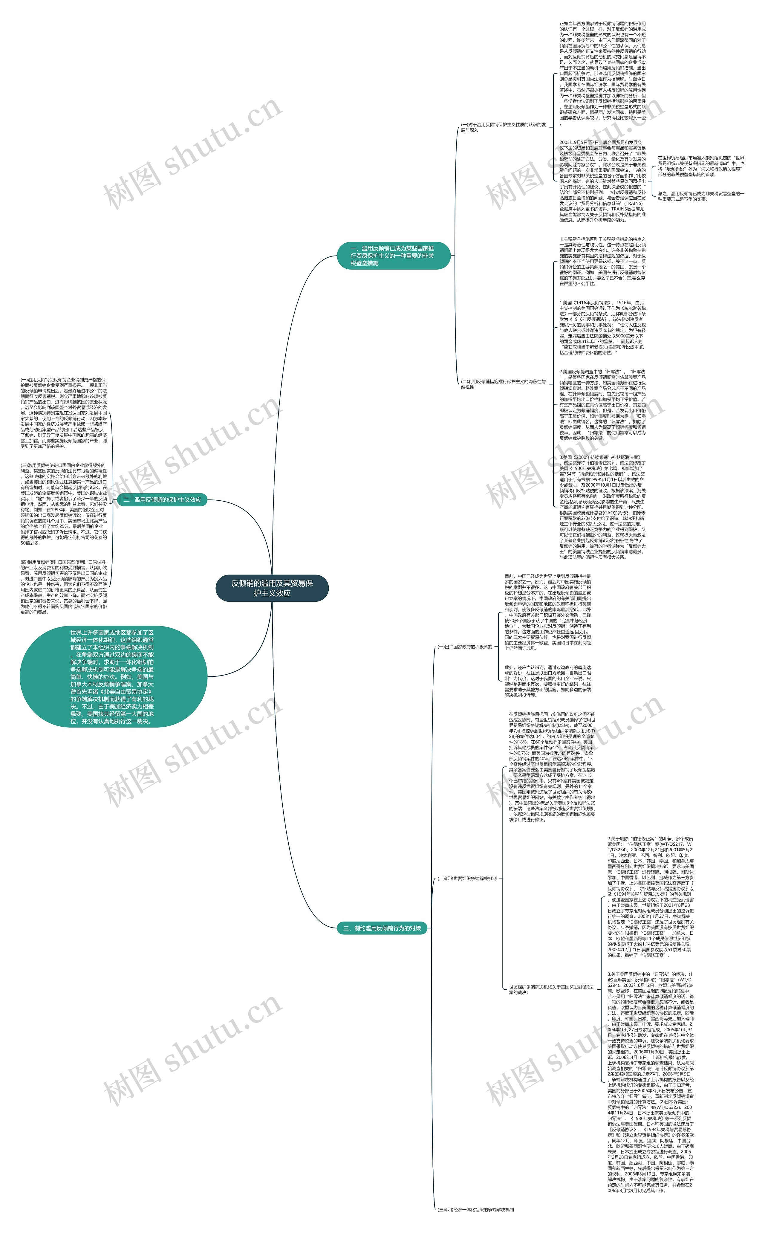 反倾销的滥用及其贸易保护主义效应思维导图