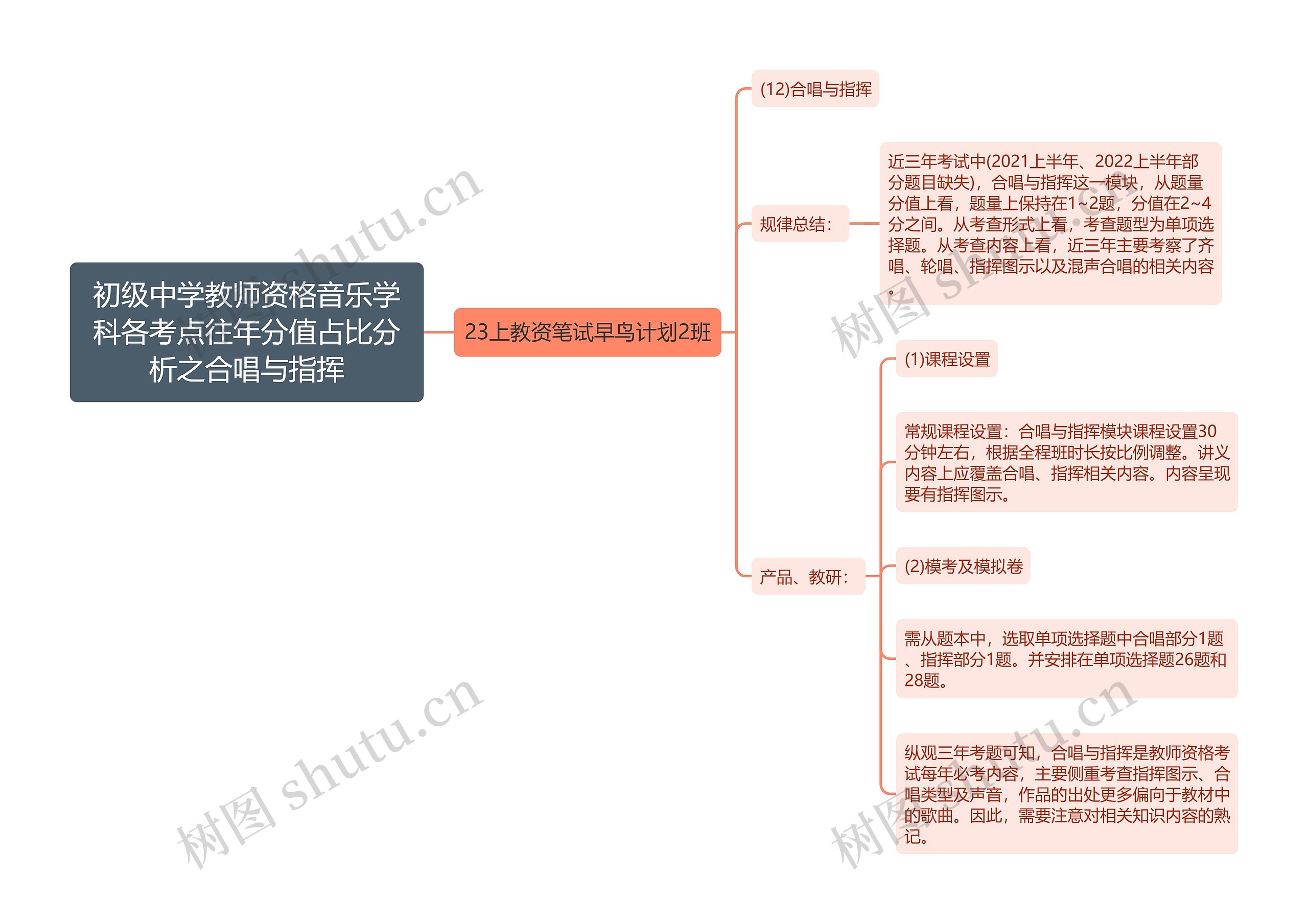 初级中学教师资格音乐学科各考点往年分值占比分析之合唱与指挥