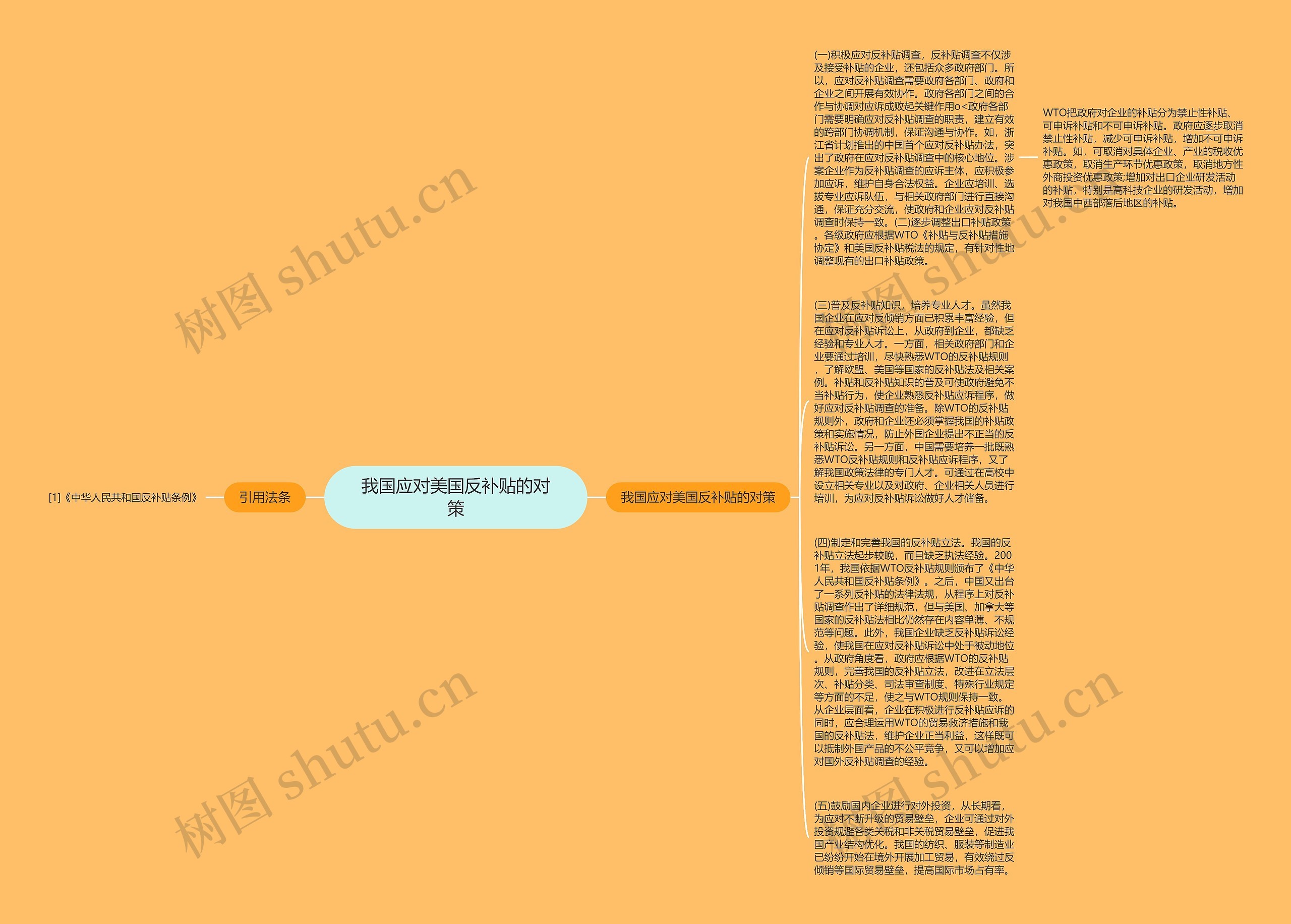 我国应对美国反补贴的对策思维导图