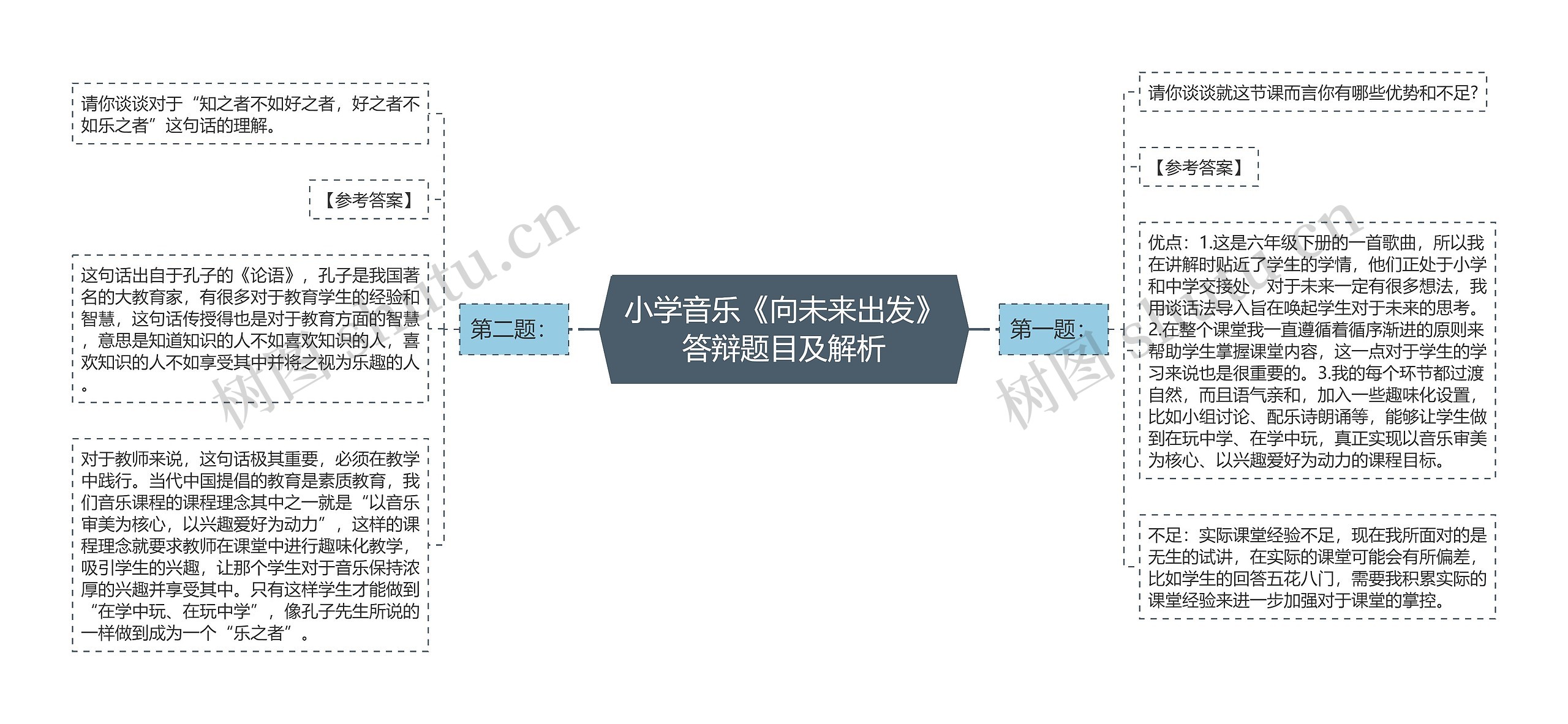 小学音乐《向未来出发》答辩题目及解析