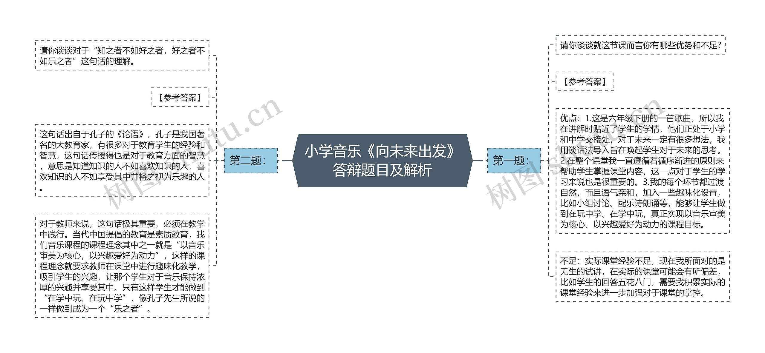 小学音乐《向未来出发》答辩题目及解析思维导图