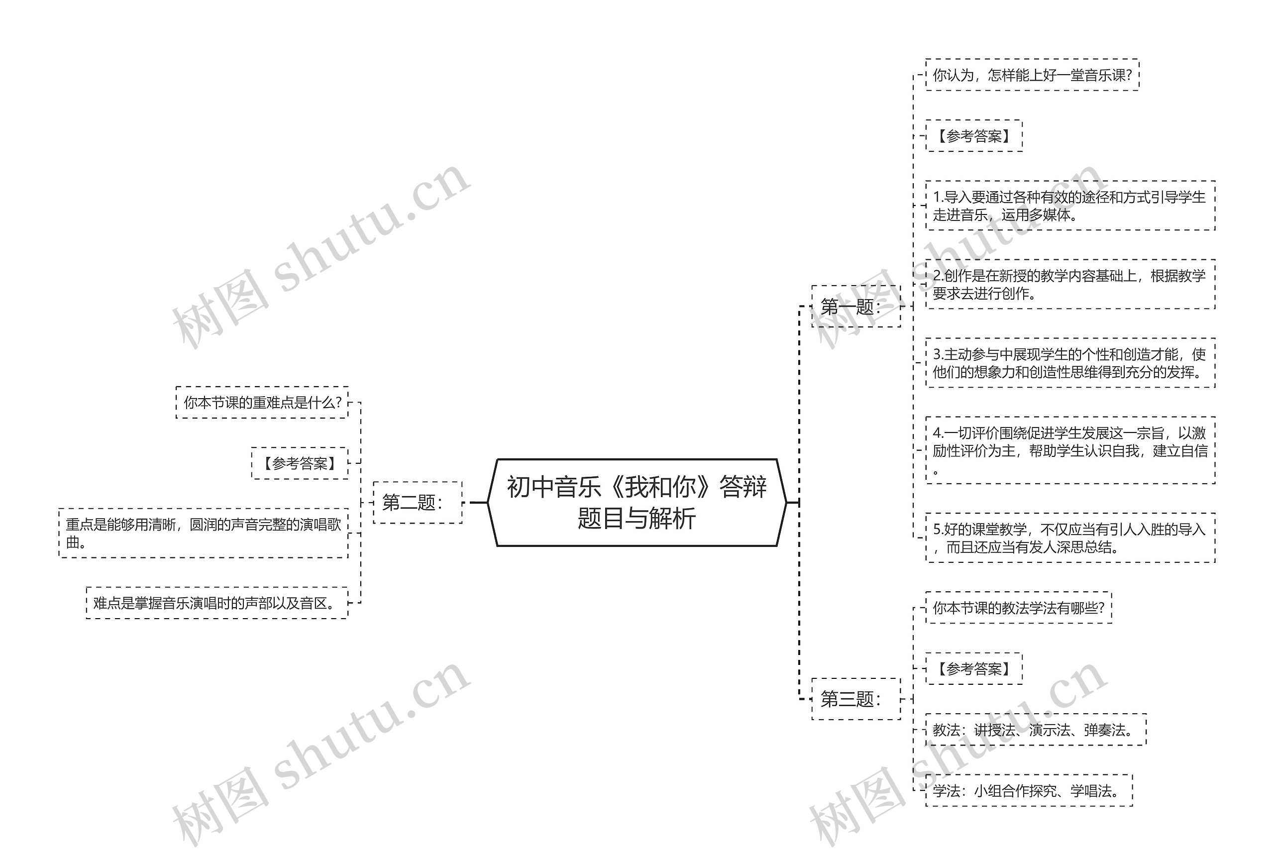 初中音乐《我和你》答辩题目与解析思维导图