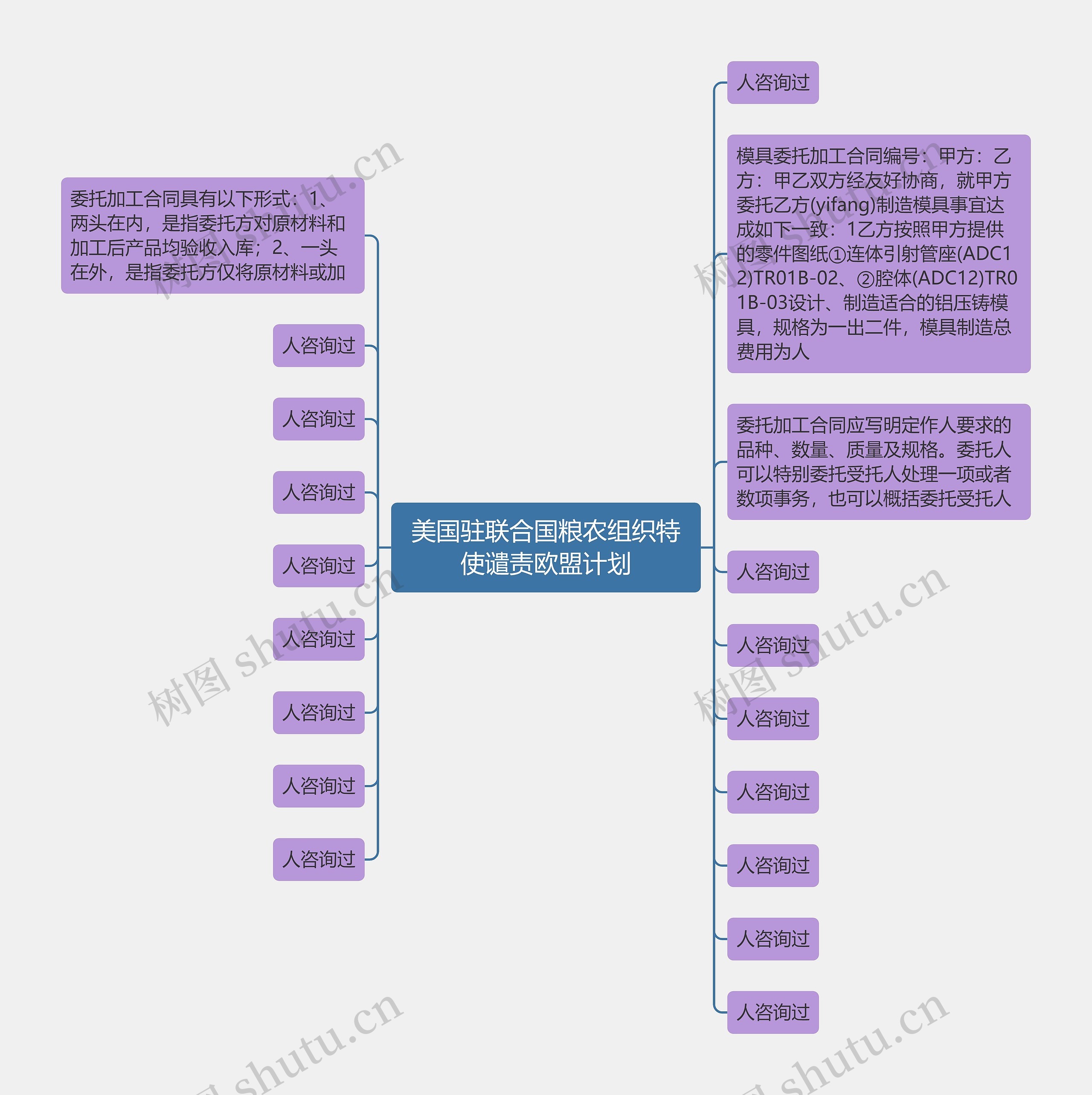 美国驻联合国粮农组织特使谴责欧盟计划思维导图