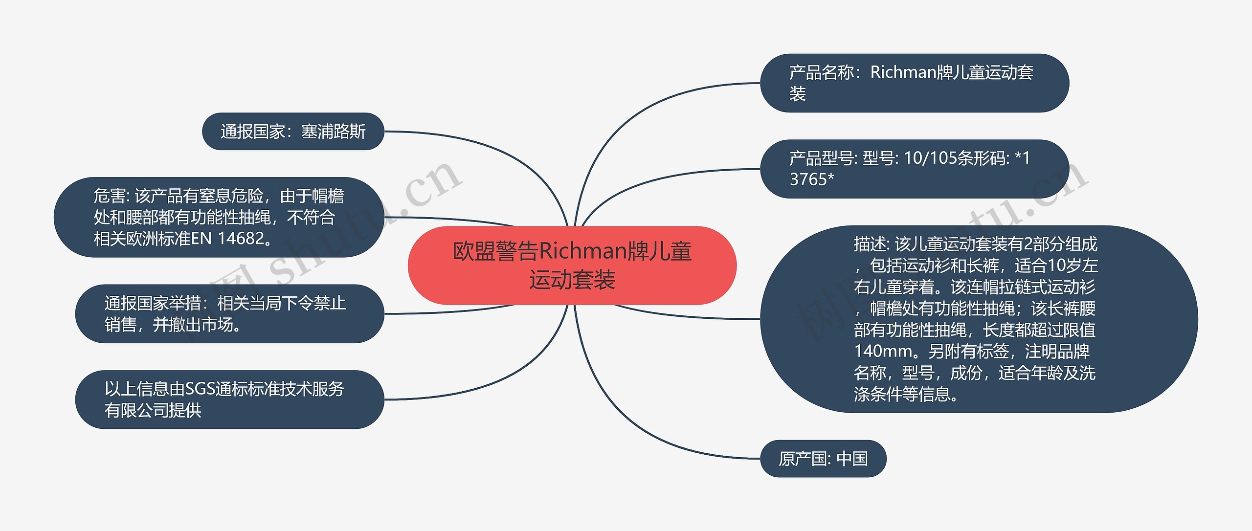 欧盟警告Richman牌儿童运动套装