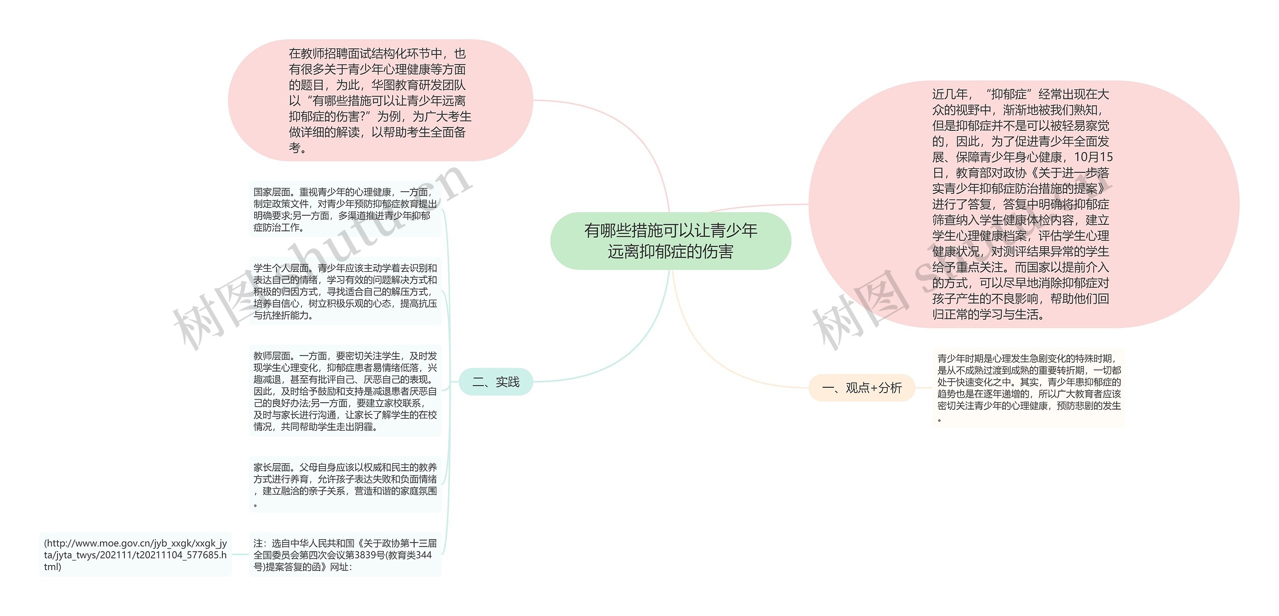 有哪些措施可以让青少年远离抑郁症的伤害思维导图