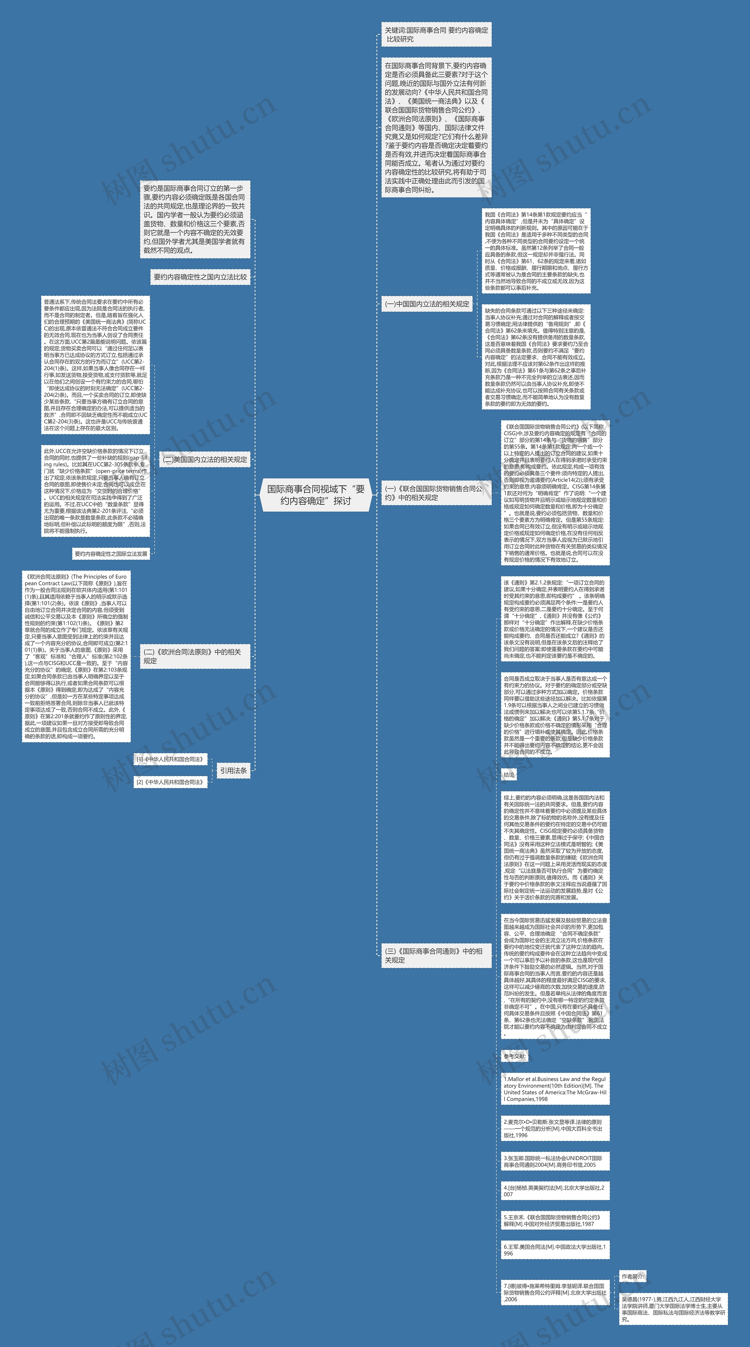 国际商事合同视域下“要约内容确定”探讨思维导图