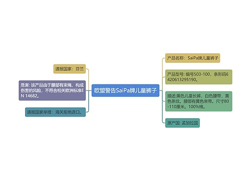 欧盟警告SaiPa牌儿童裤子