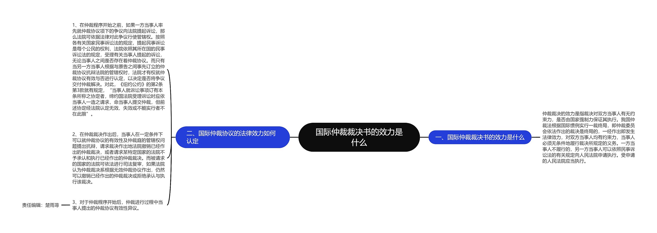 国际仲裁裁决书的效力是什么思维导图