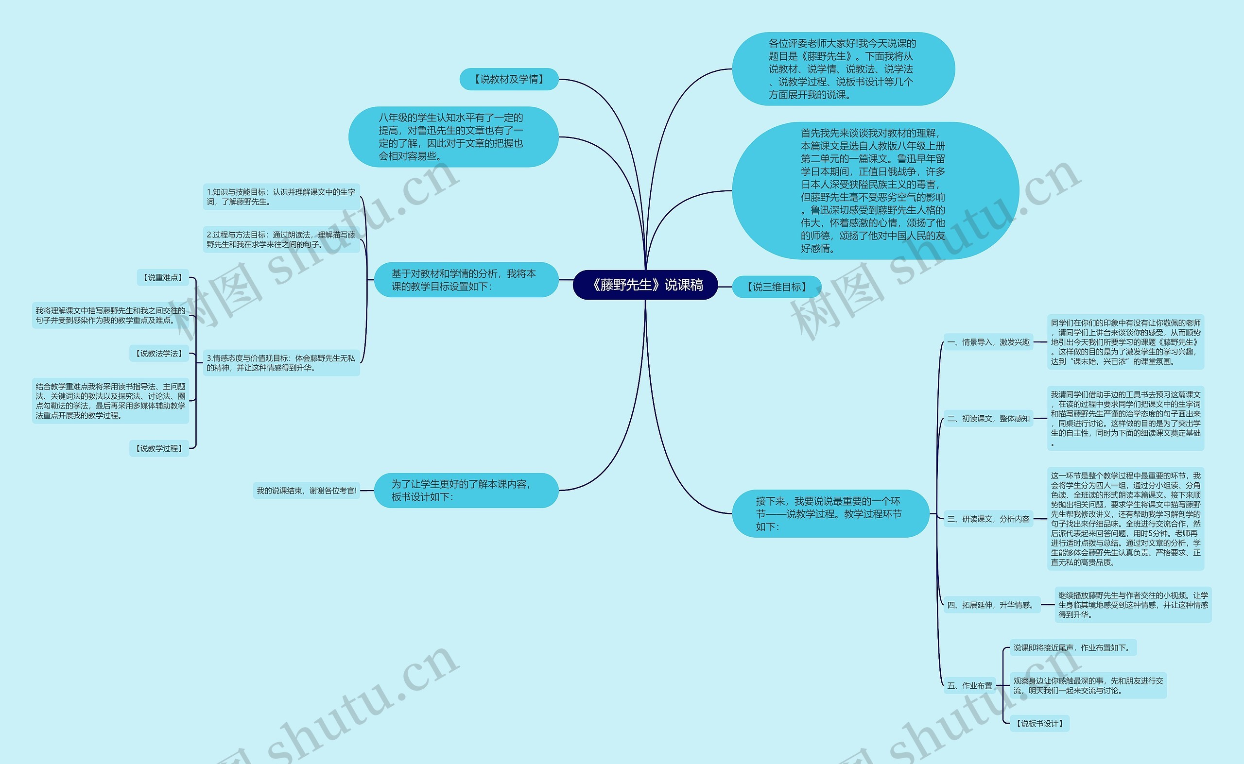 藤野先生内容思维导图图片