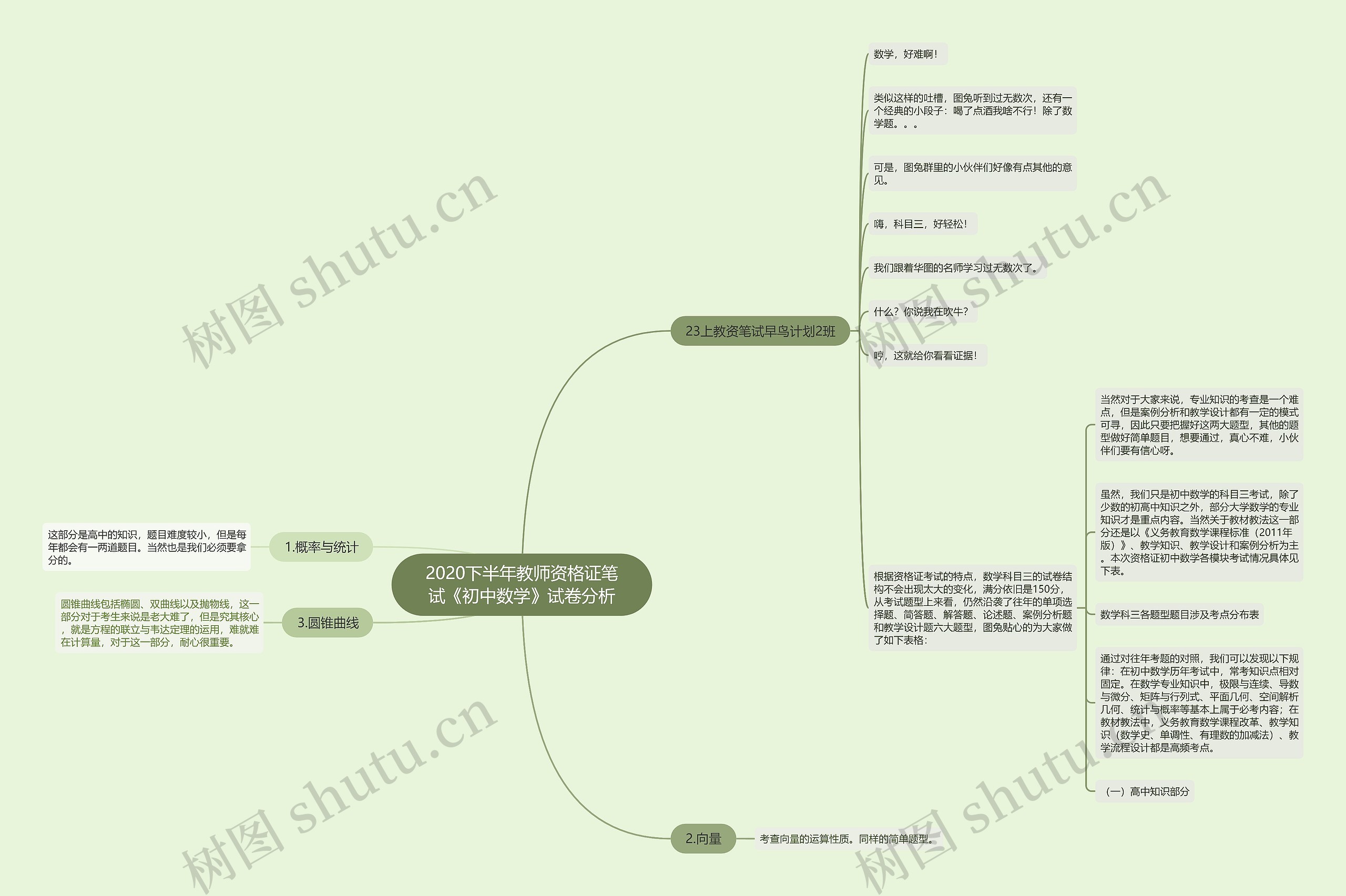 2020下半年教师资格证笔试《初中数学》试卷分析思维导图
