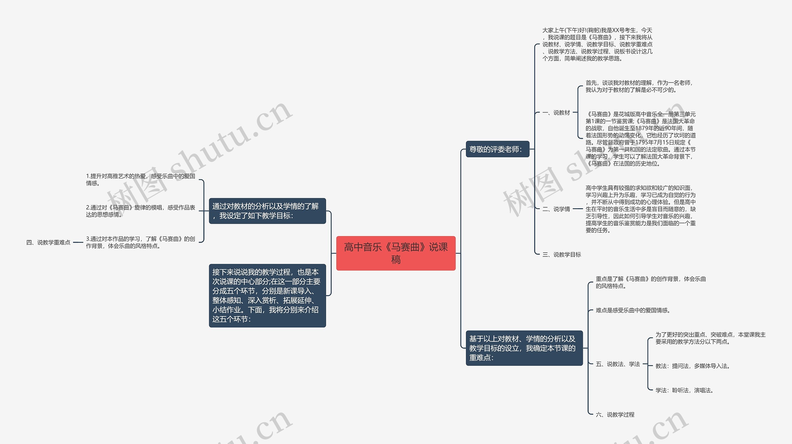 高中音乐《马赛曲》说课稿思维导图
