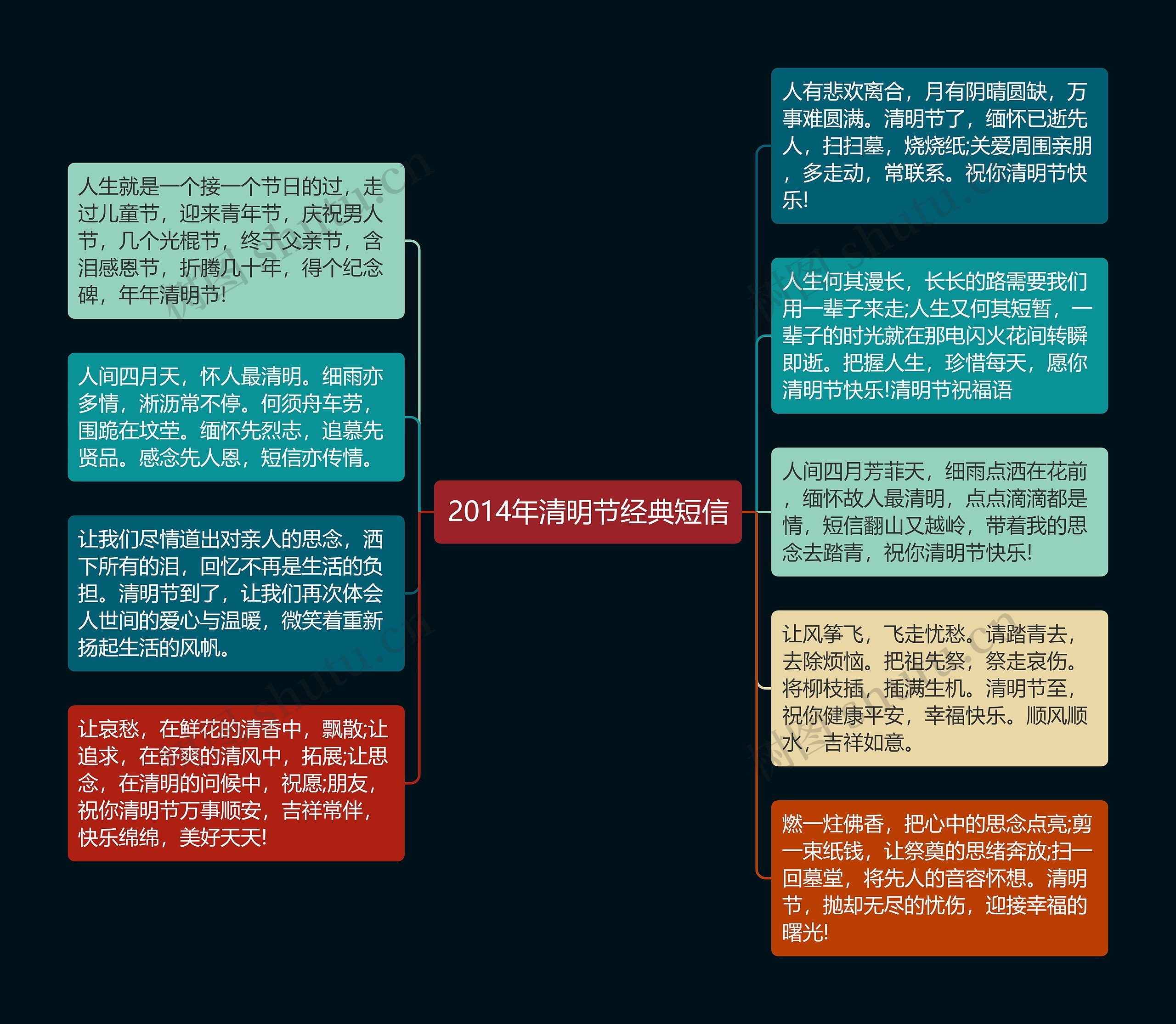 2014年清明节经典短信思维导图