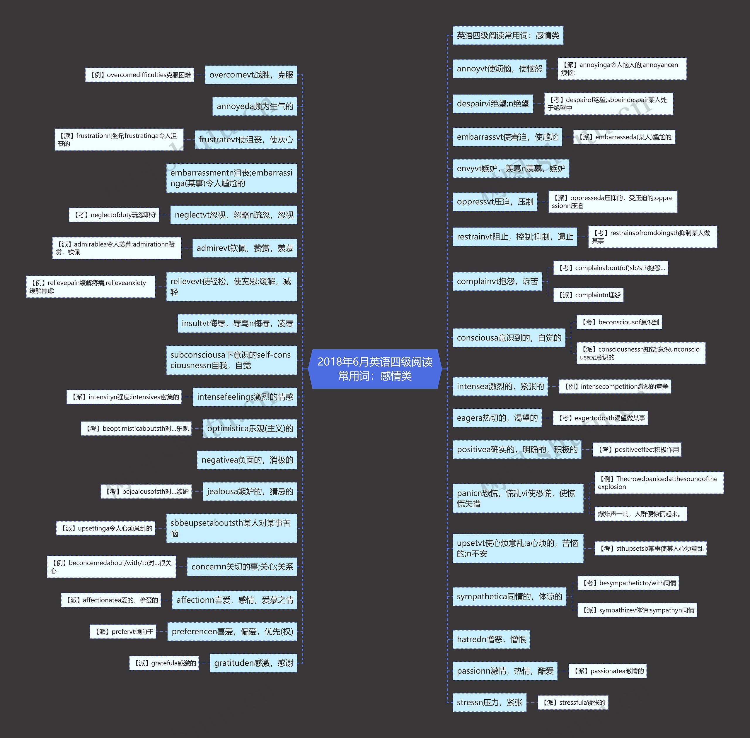 2018年6月英语四级阅读常用词:感情类 2018年6月英语四级阅读常用词:感情类
