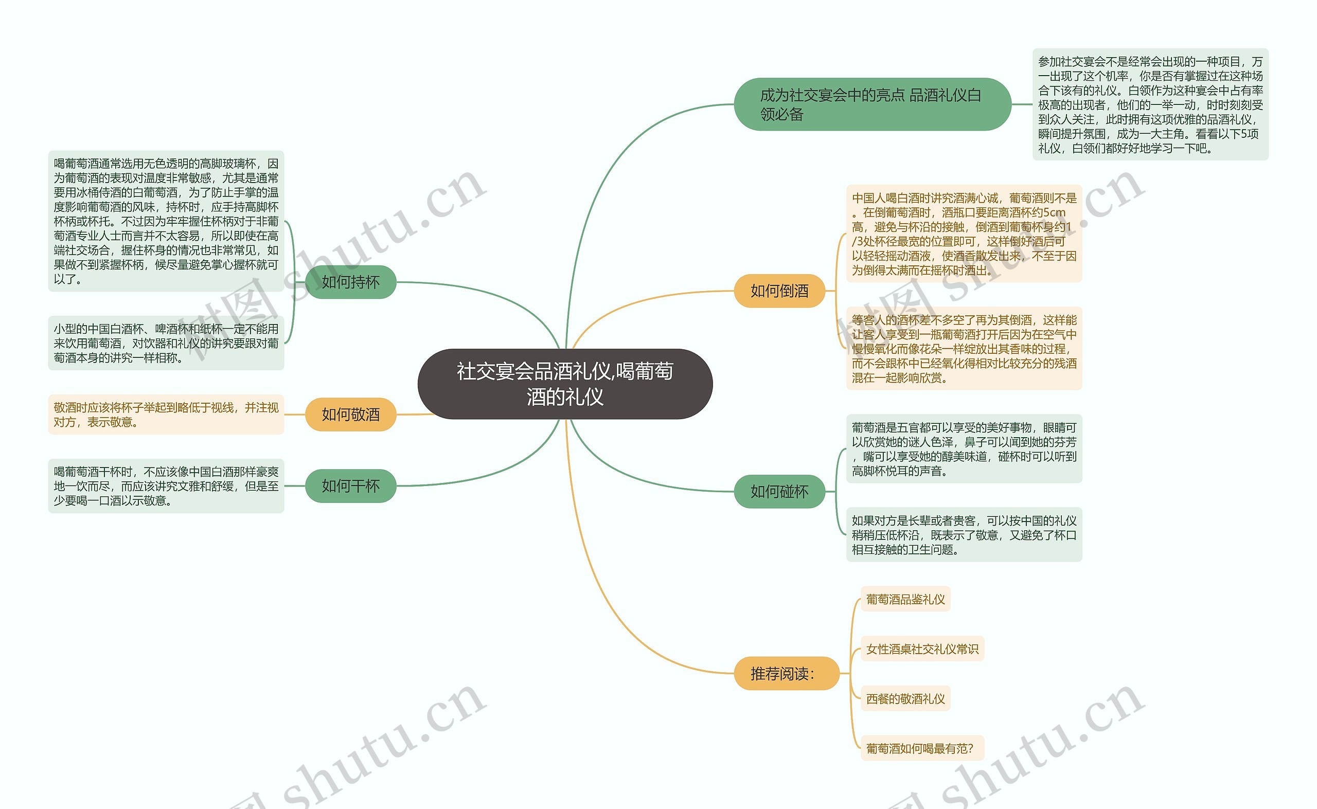 社交宴会品酒礼仪,喝葡萄酒的礼仪思维导图