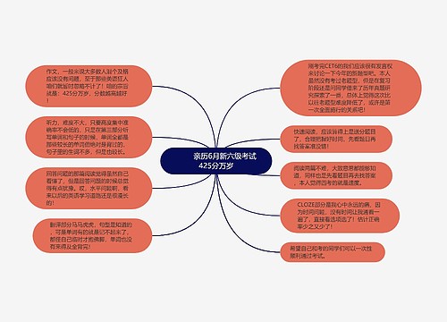         	亲历6月新六级考试 425分万岁