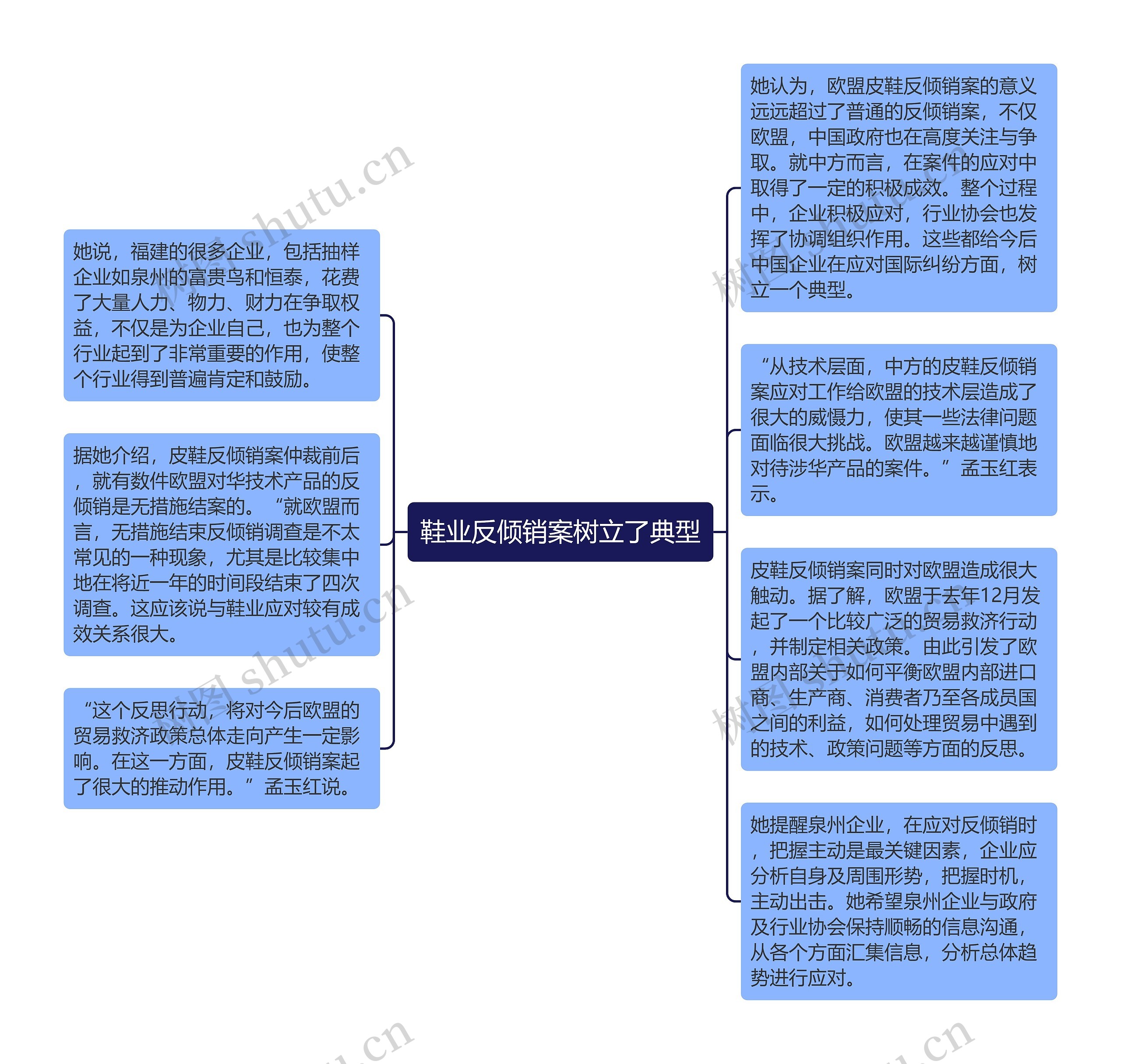 鞋业反倾销案树立了典型思维导图