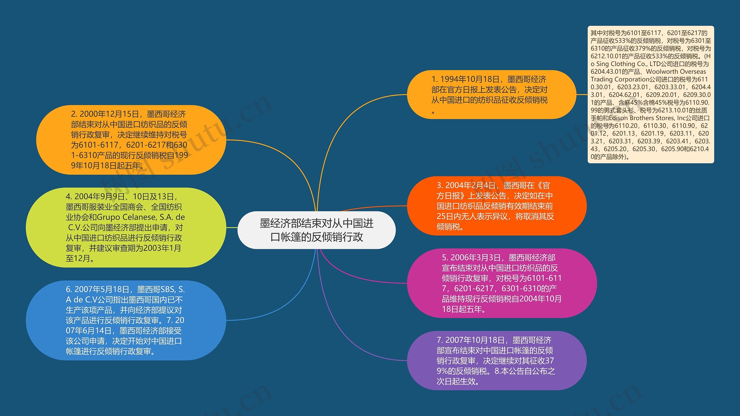 墨经济部结束对从中国进口帐篷的反倾销行政