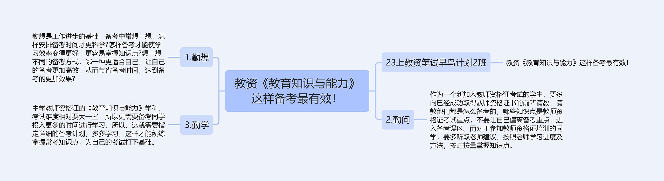 教资《教育知识与能力》这样备考最有效！