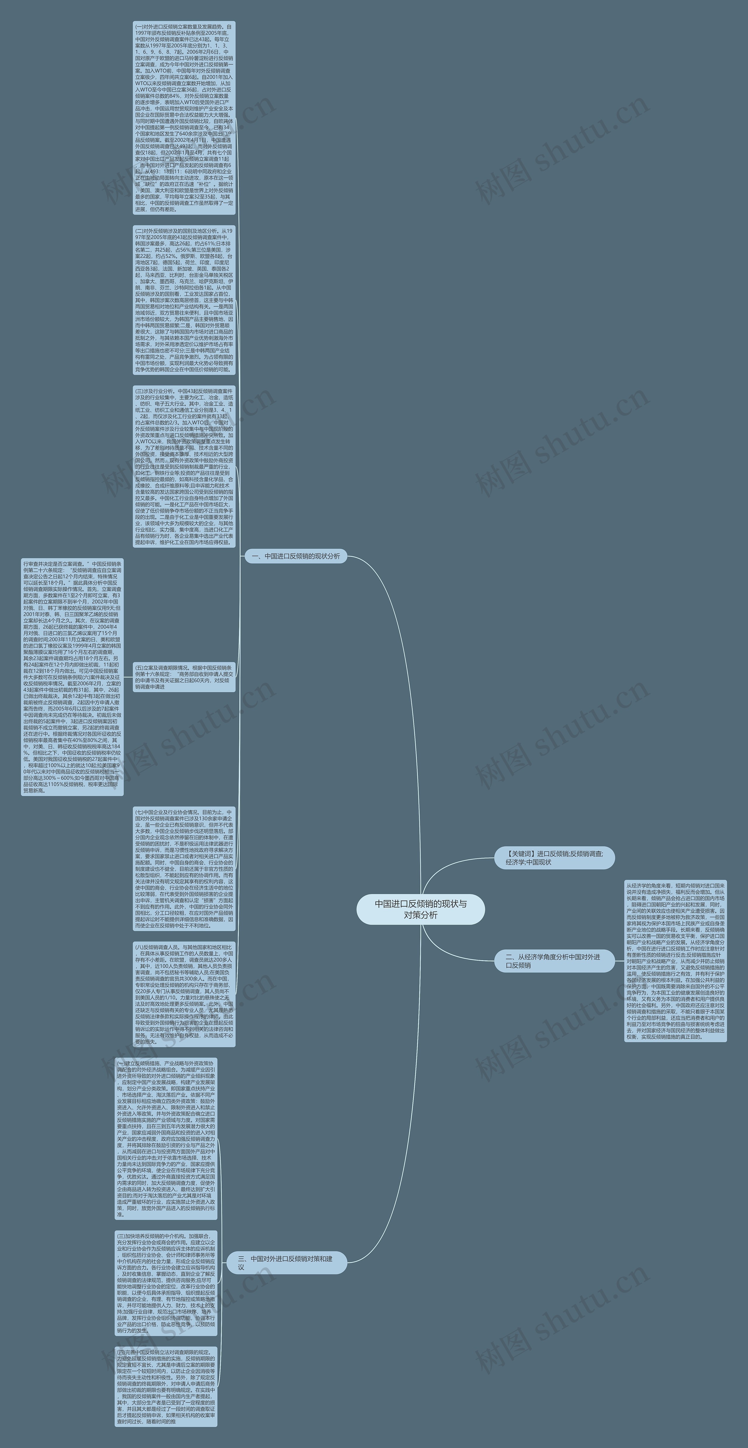 中国进口反倾销的现状与对策分析思维导图
