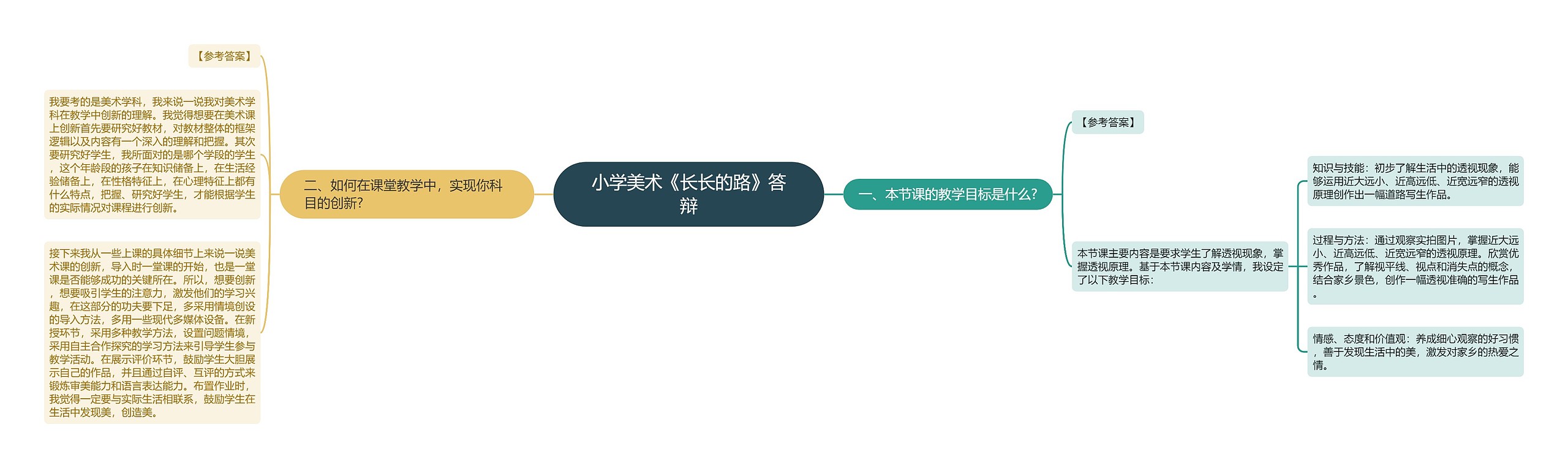 小学美术《长长的路》答辩思维导图