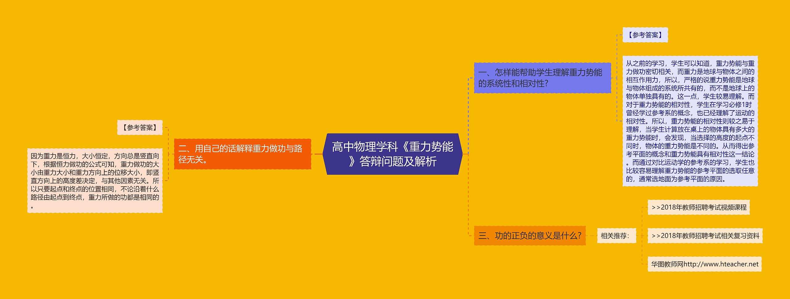 高中物理学科《重力势能》答辩问题及解析思维导图