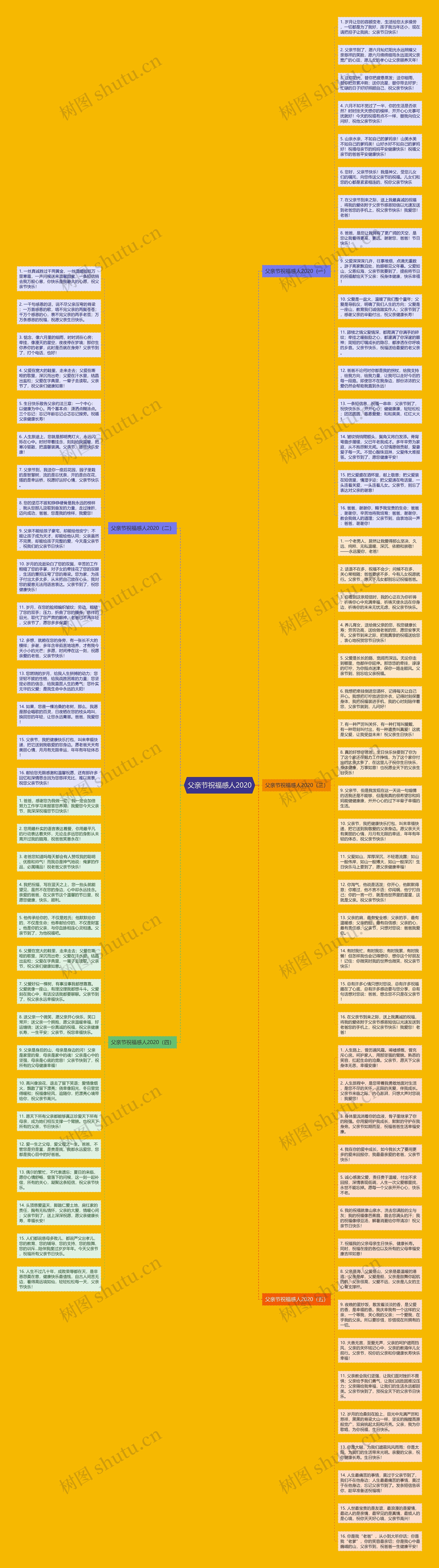 父亲节祝福感人2020思维导图