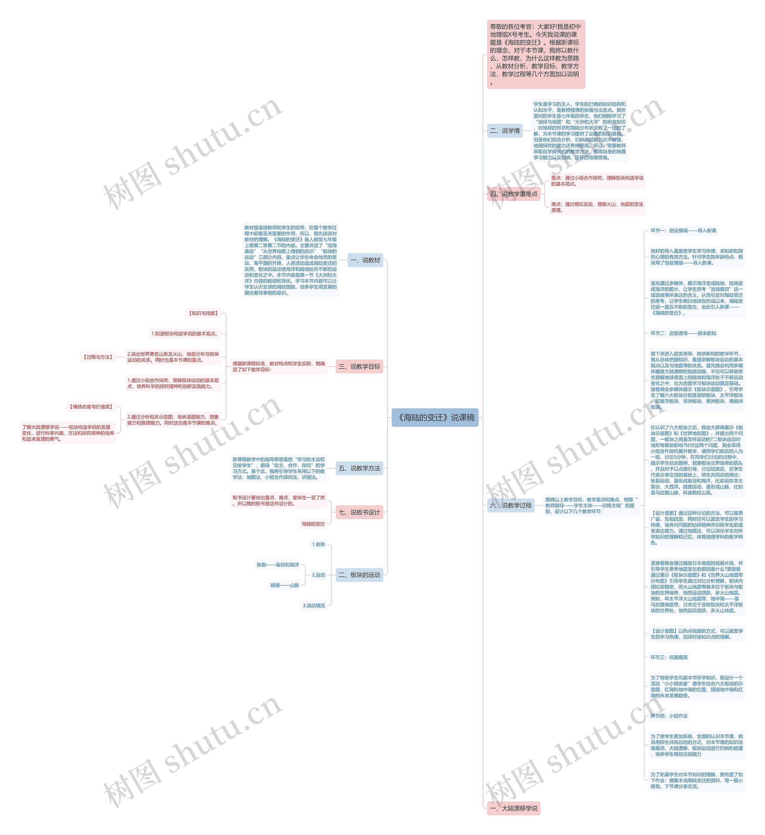 《海陆的变迁》说课稿思维导图
