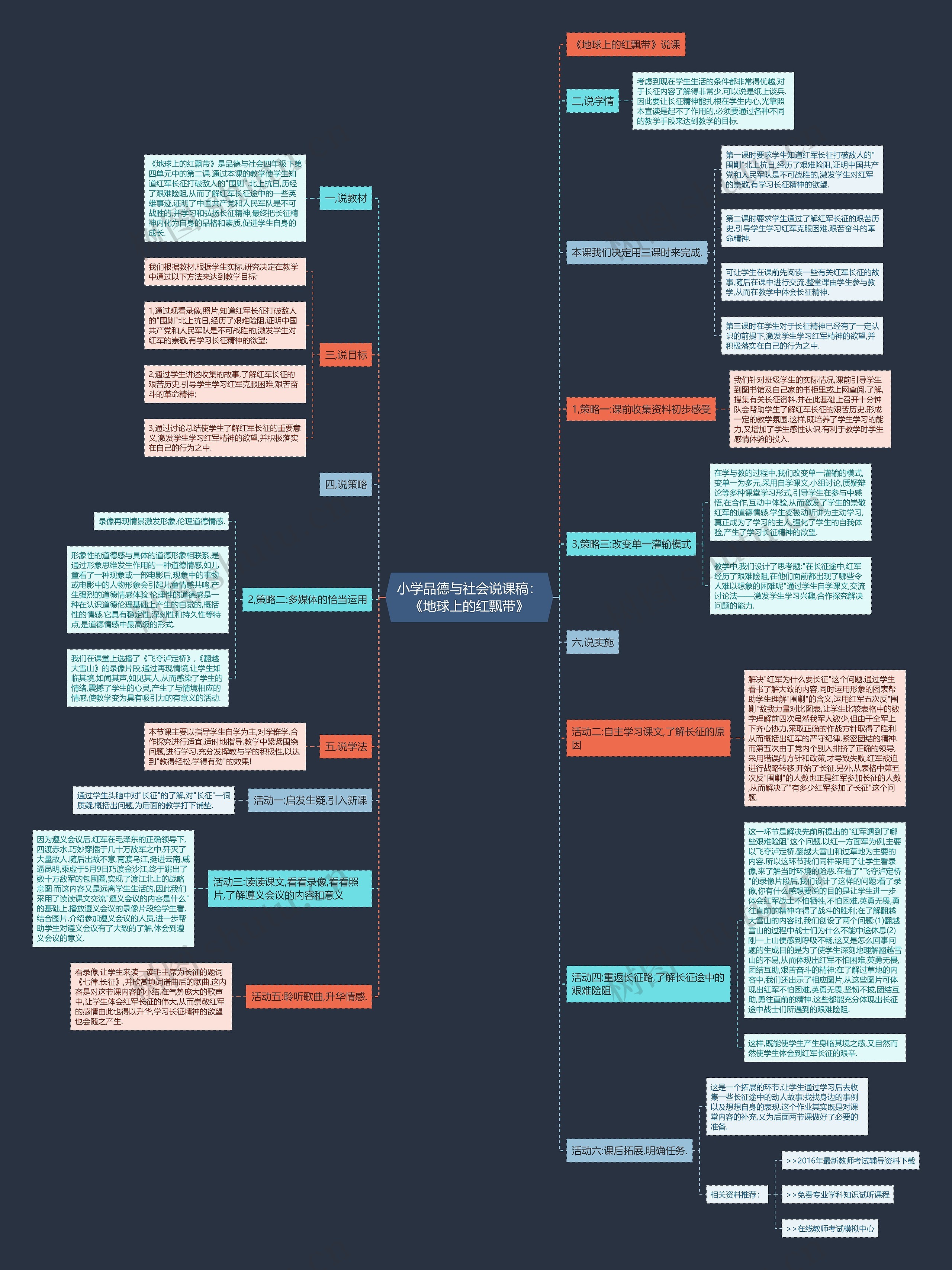 小学品德与社会说课稿：《地球上的红飘带》思维导图