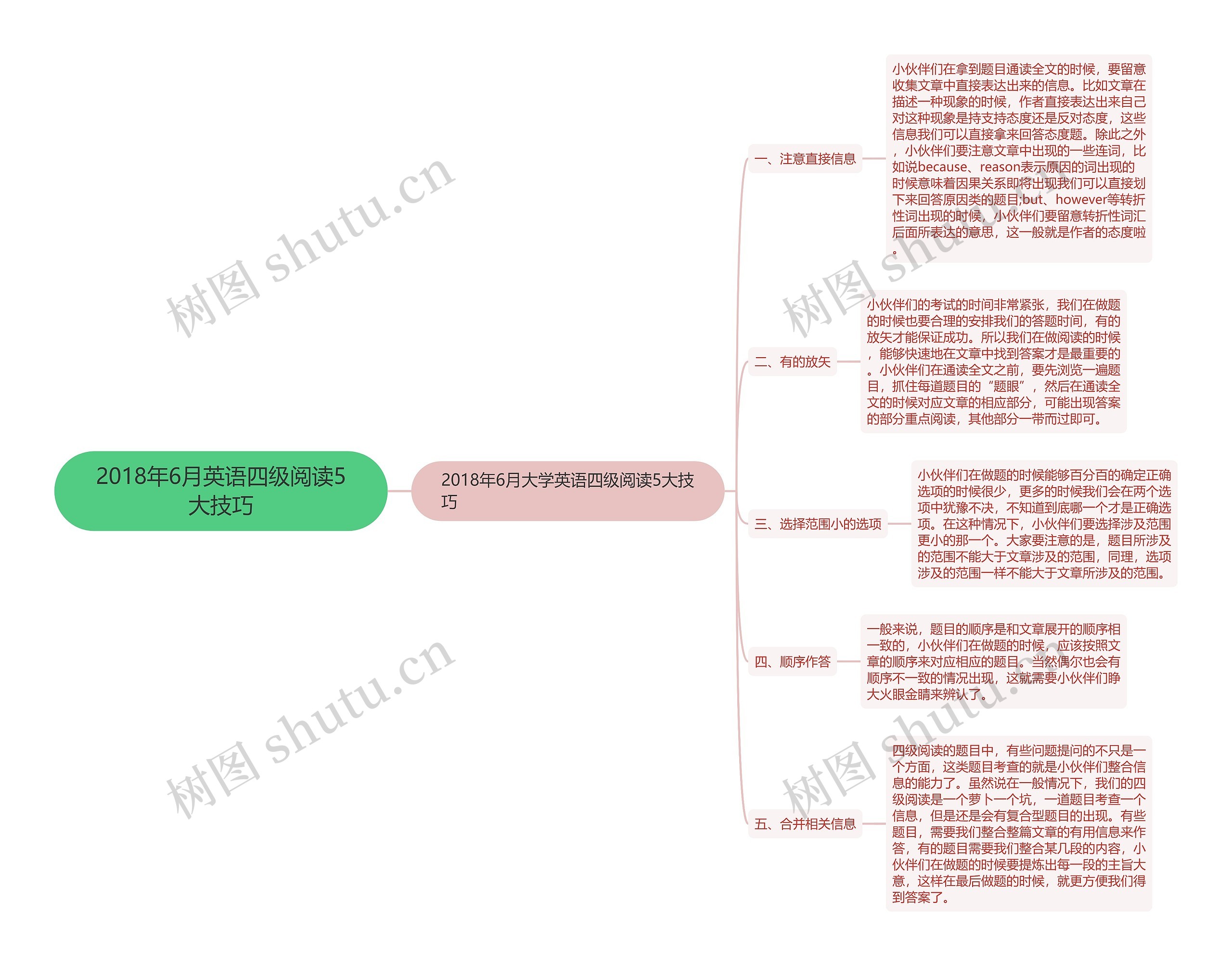 2018年6月英语四级阅读5大技巧思维导图