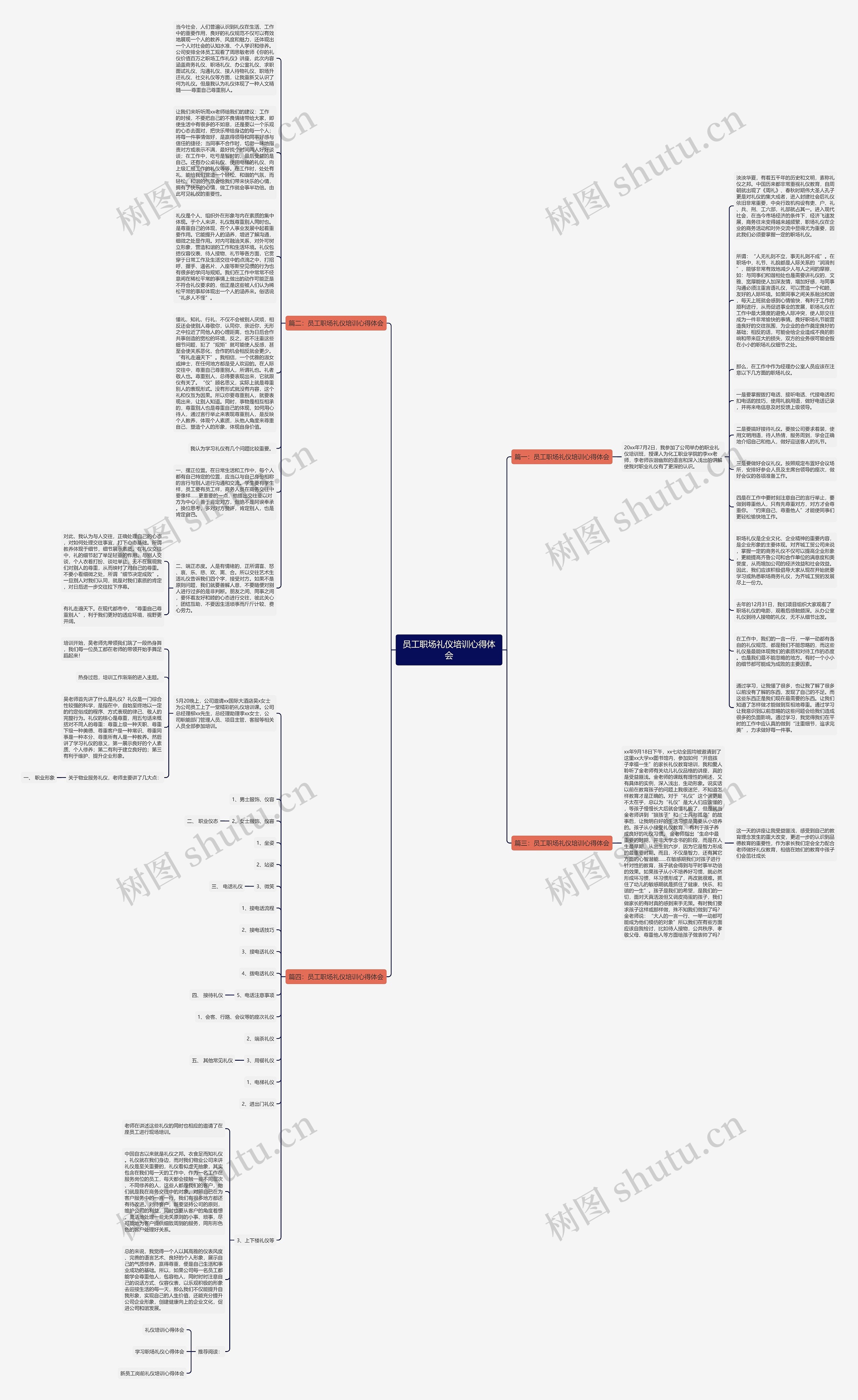员工职场礼仪培训心得体会思维导图