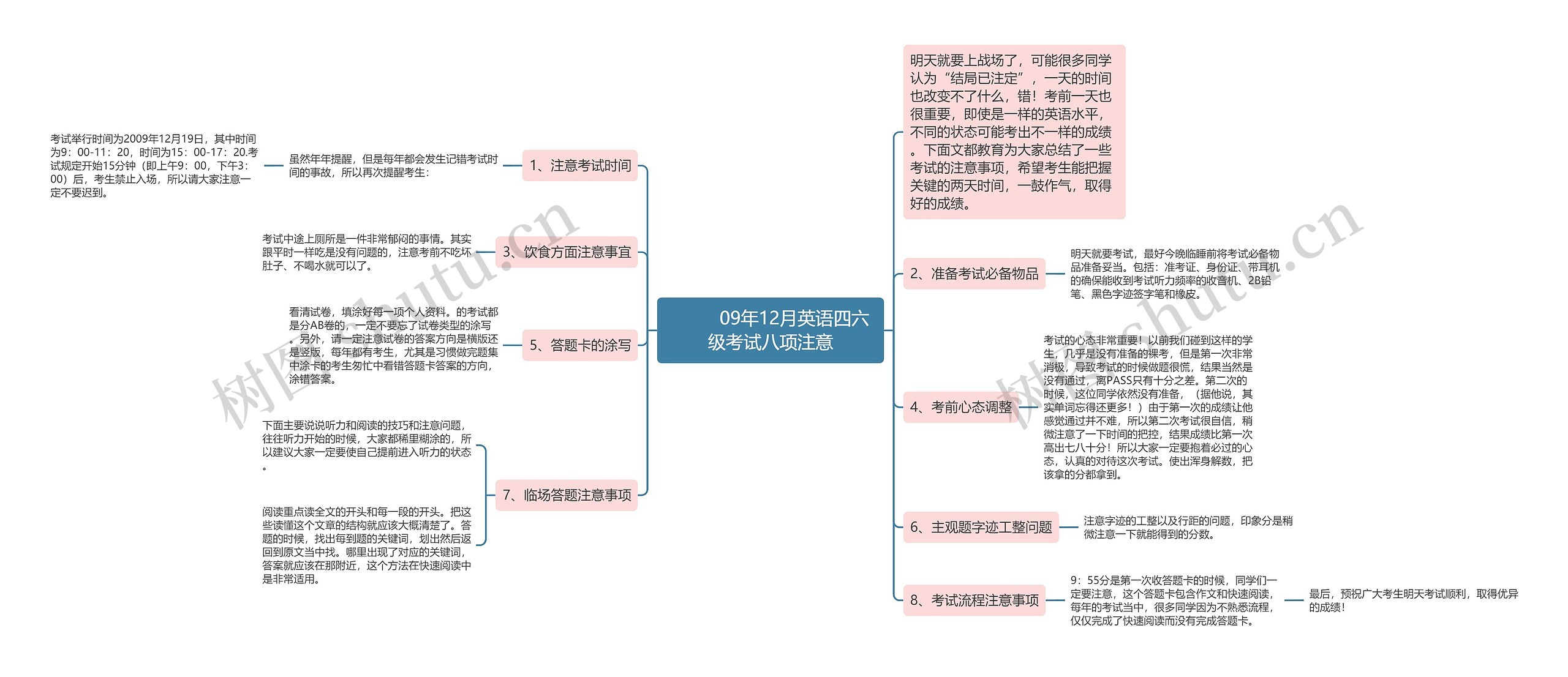         	09年12月英语四六级考试八项注意