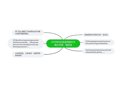 2018年6月英语四级作文高分句型：观点法