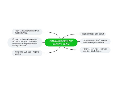 2018年6月英语四级作文高分句型：观点法