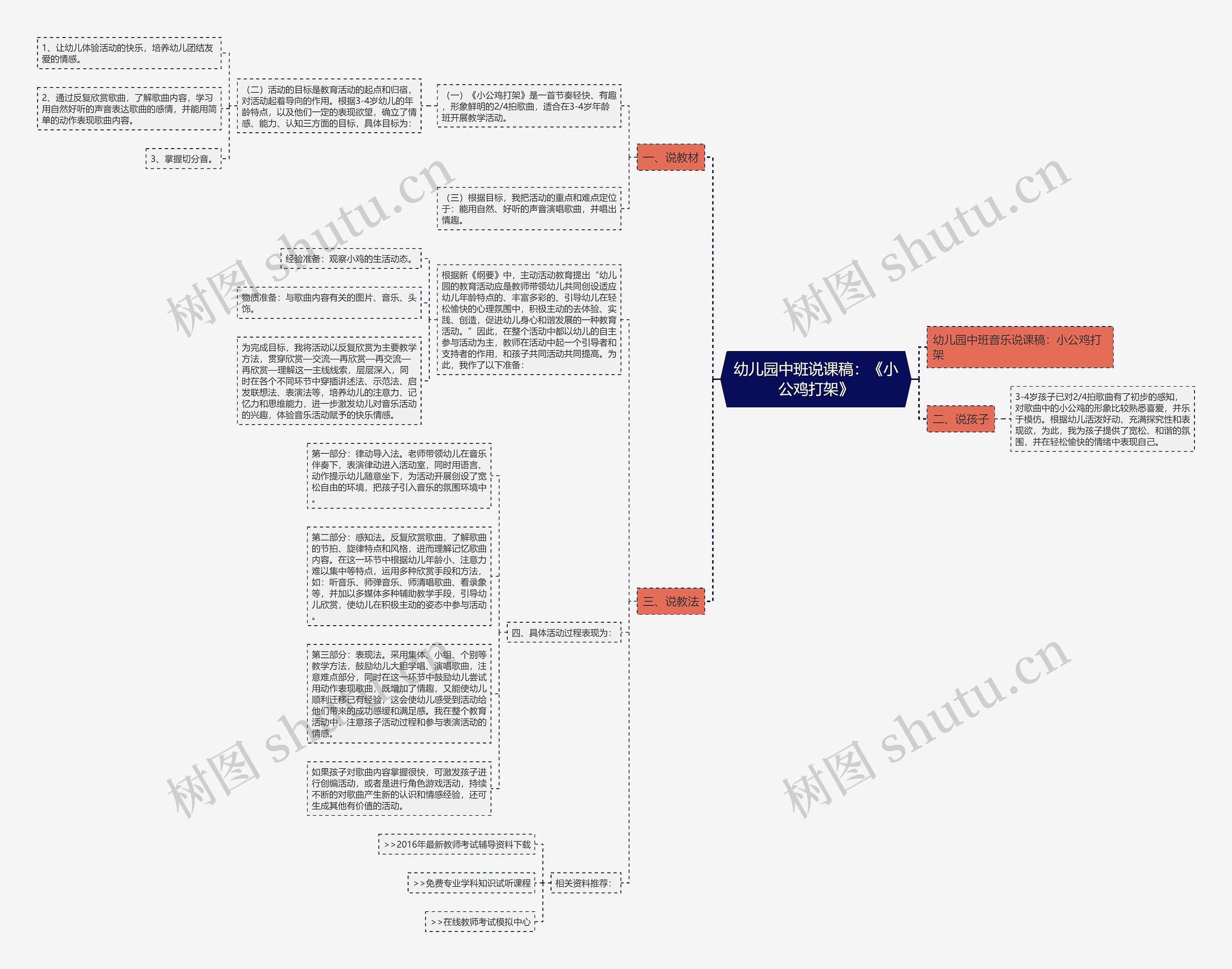 幼儿园中班说课稿：《小公鸡打架》思维导图