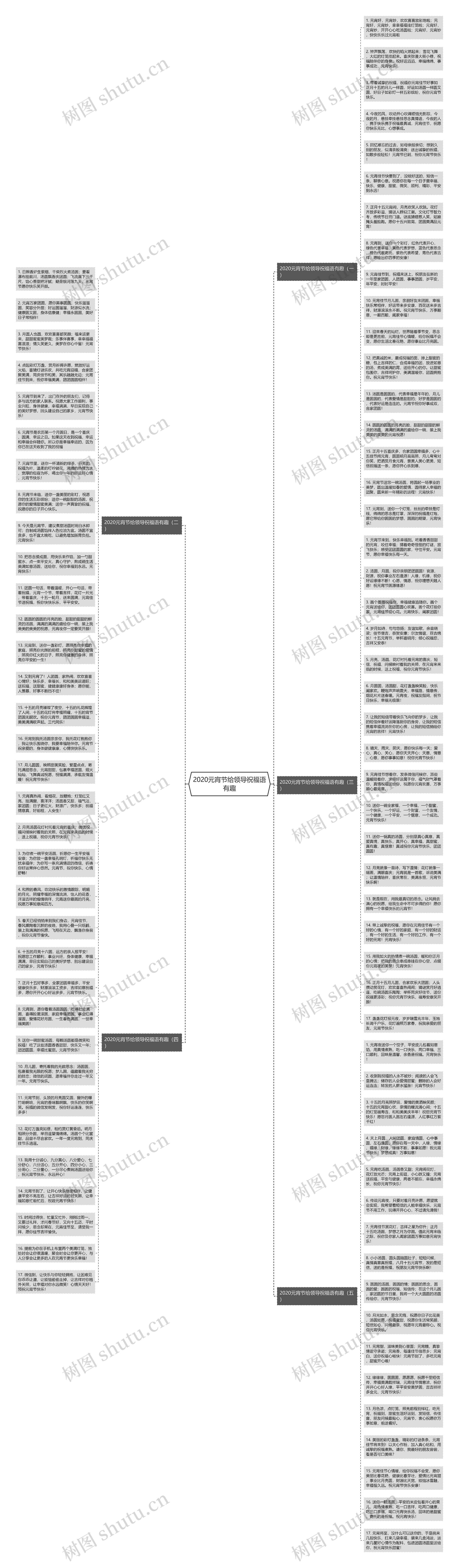 2020元宵节给领导祝福语有趣思维导图